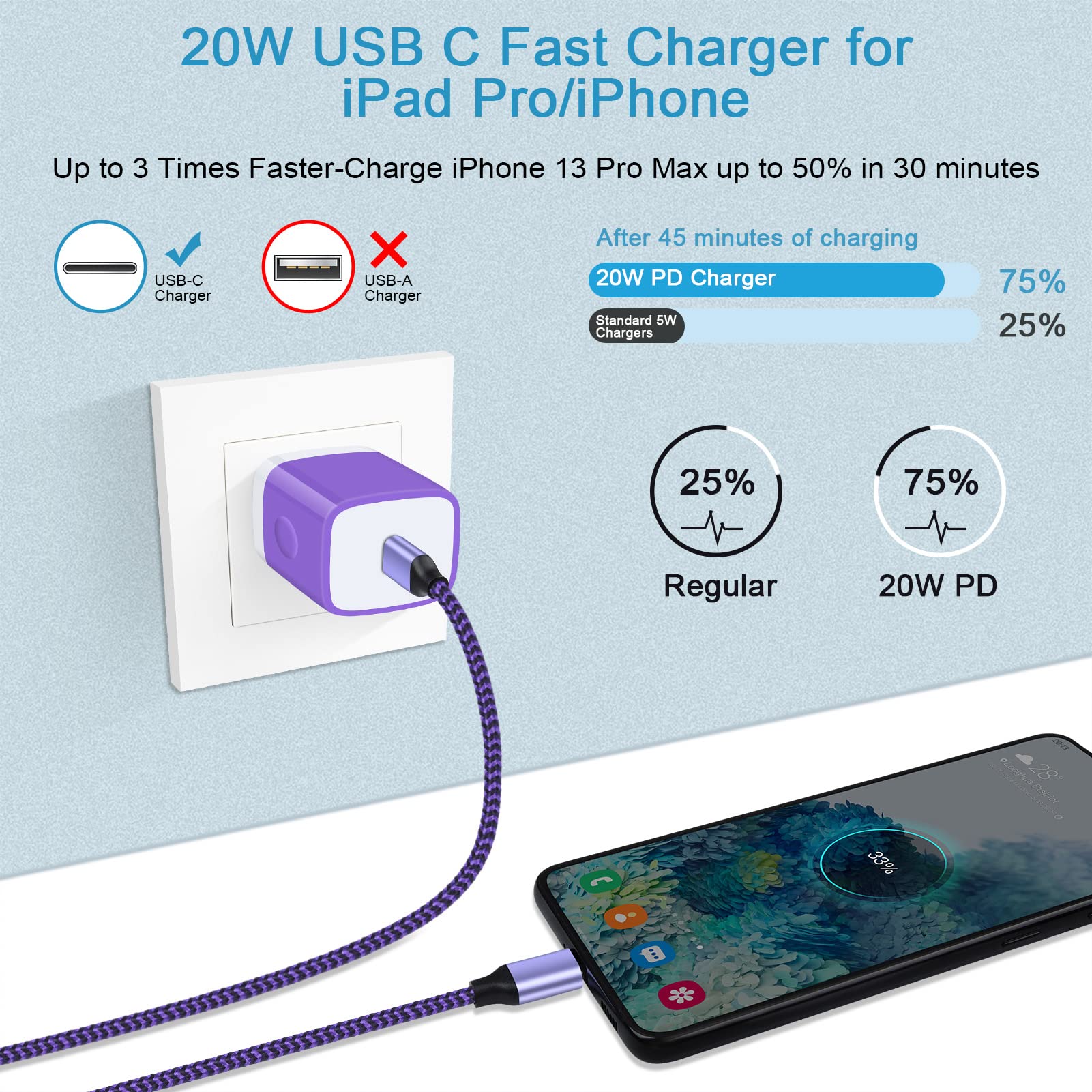 GiGreen 20W PD Fast Charger USB C Block Wall Plug - Compatible with Samsung Galaxy A15 5G/A14/A13/A54, iPhone 15/14/13 Pro Max, Pixel 8/7a/6, iPad Pro - Perfect for Home, Office & Travel Charging