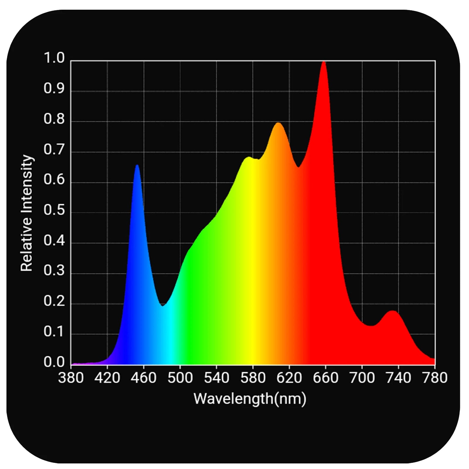 HLG Scorpion Rspec FR Grow Light with Far Red Spectrum - Ideal for Indoor Plant Growth, Hydroponics, and Greenhouse Cultivation