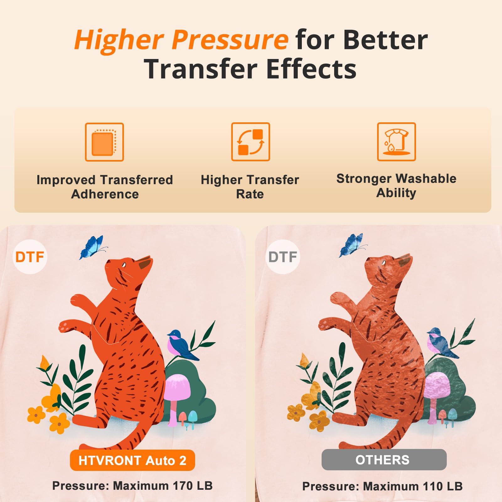 HTVRONT Auto Heat Press 2 - 15x15 Inch Digital Heat Press Machine for T-Shirts, Sublimation, Puff HTV & Heat Transfer Projects | Adjustable Pressure & Taller Heating Height | Fast & Even Heating | Perfect for DIY Crafts, Custom Apparel & Small Business Use