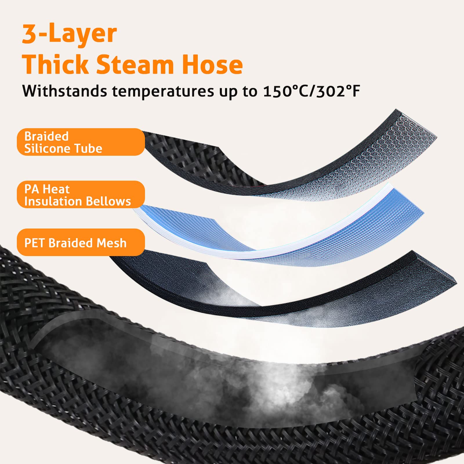 WICHEMI 1800W Handheld Steam Cleaner - High Temperature Portable Steam Cleaning Machine for Car Detailing, Home, Kitchen & More | Perfect for Upholstery, Tiles, Grills & Stubborn Stains