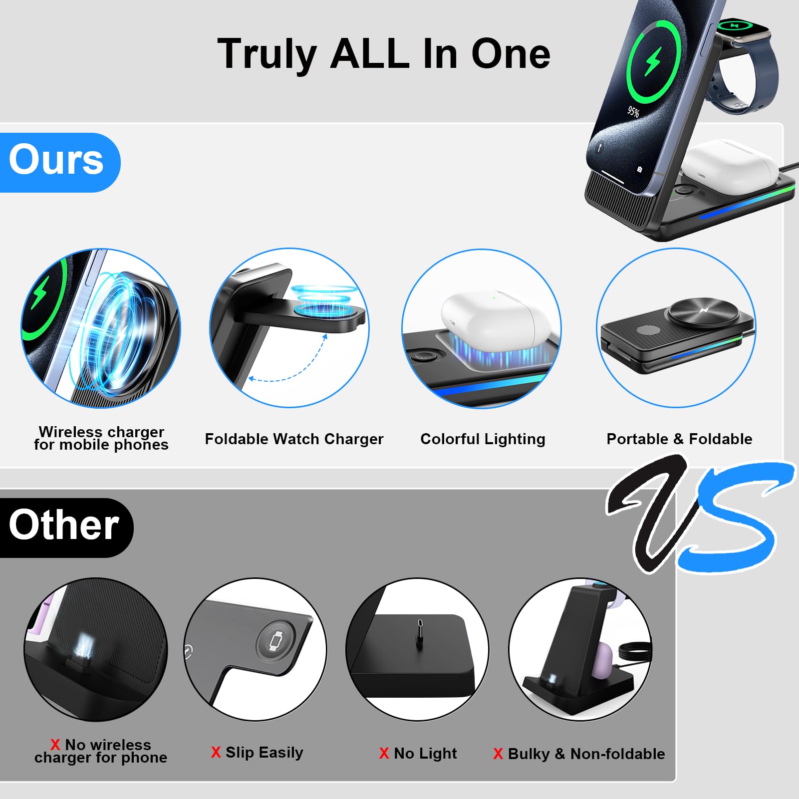 3-in-1 Magnetic Wireless Charging Station for iPhone 16 Pro Max/15/14/13/12, Apple Watch & AirPods - Foldable Fast Charger Stand for Bedside, Office & Travel | Qi-Certified Multi-Device Charging Pad