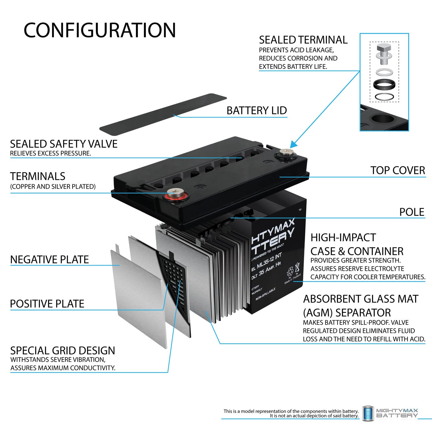 Mighty Max 12V 35AH Rechargeable Battery - Replacement for Sunnyway SW12330-2 Pack - Perfect for Solar Power Systems, Emergency Backup & RV Applications