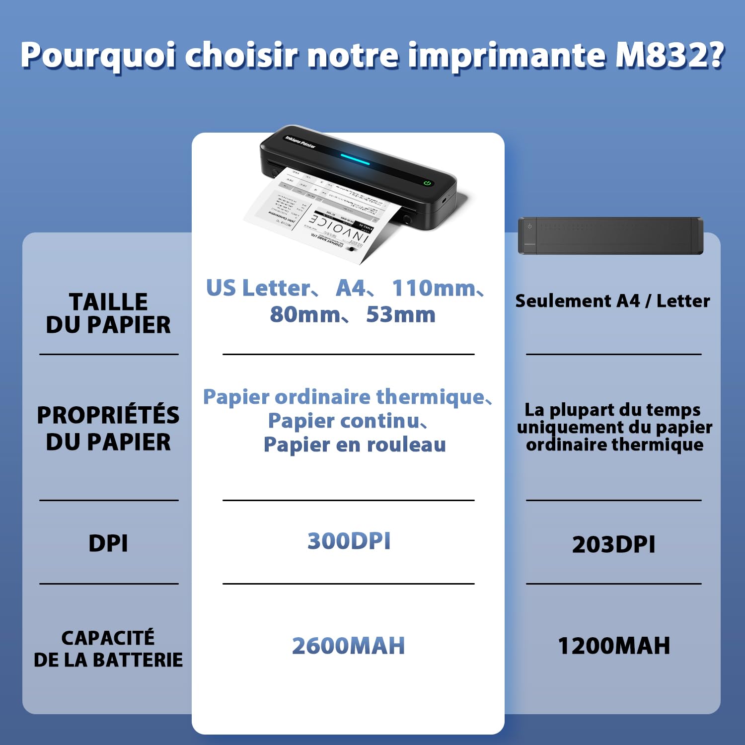 ASPrink M832 Portable Bluetooth Thermal Printer - Compatible with A4/110mm/80mm/53mm/US Thermal Paper - Compact Design for Android & iOS - Black - Perfect for Shipping Labels, Receipts & Barcode Printing