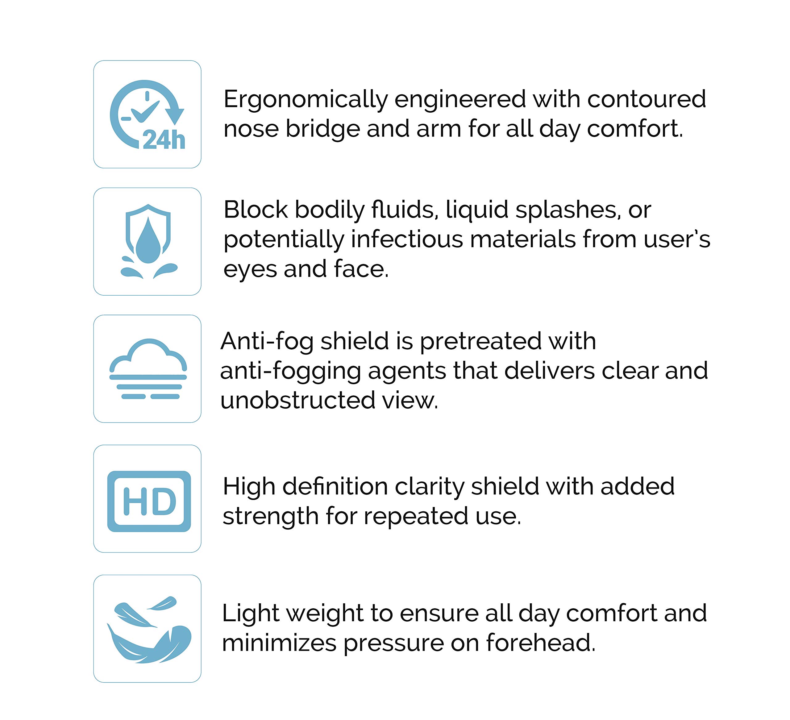IntiMD Defender Plus Safety Full Face Shield Mask - 200 Frames & 200 Shields - Reusable Face Protection for Healthcare, Construction & Industrial Use - Anti-Fog Splash Proof Safety Gear for Workplaces & Public Spaces