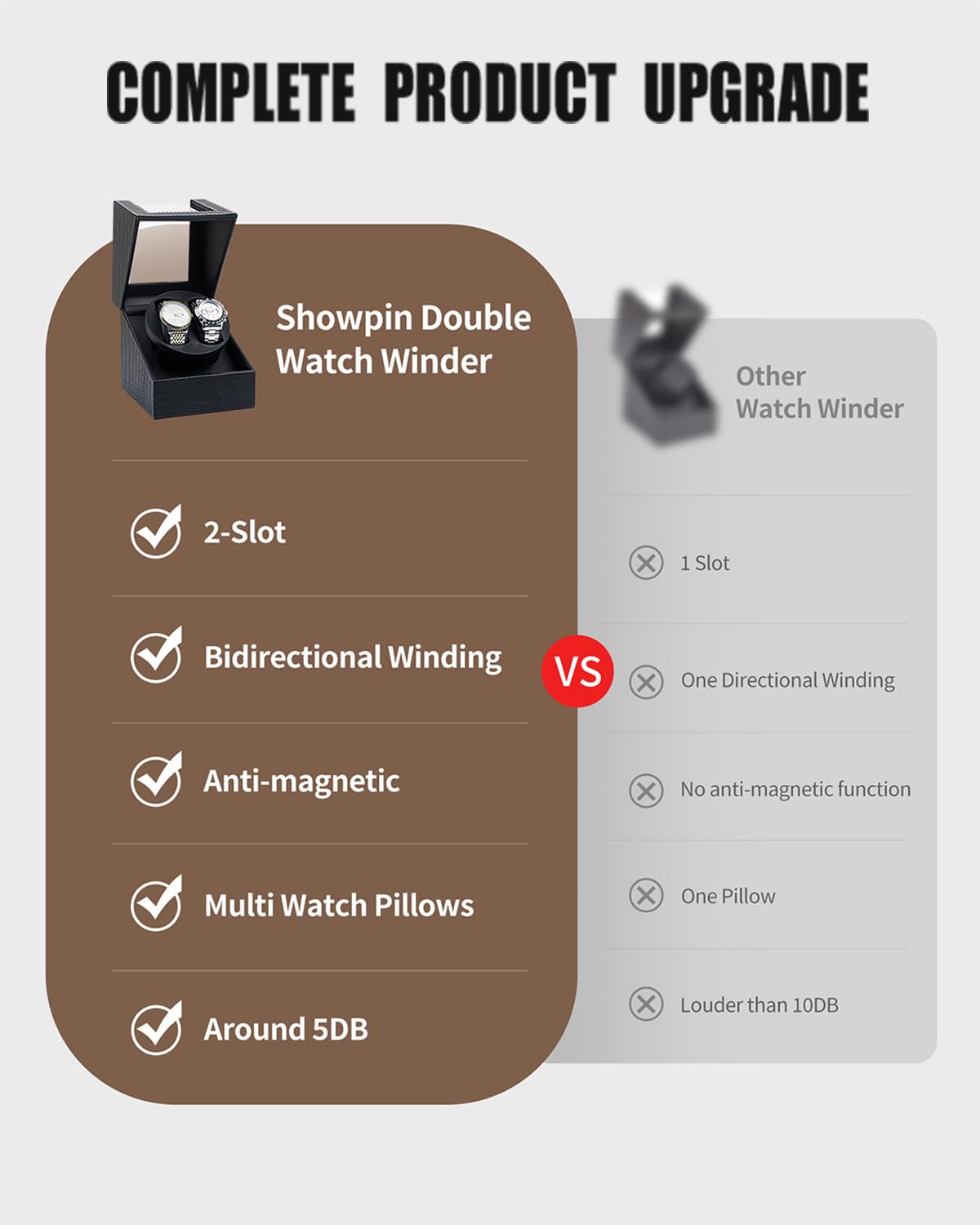 SHOWPIN Automatic Double Watch Winder - Super Quiet Motor Watch Rotator for Men's & Women's Automatic Watches, 2 Rotation Modes, USB Powered - Perfect for Watch Collection Display & Storage at Home/Office
