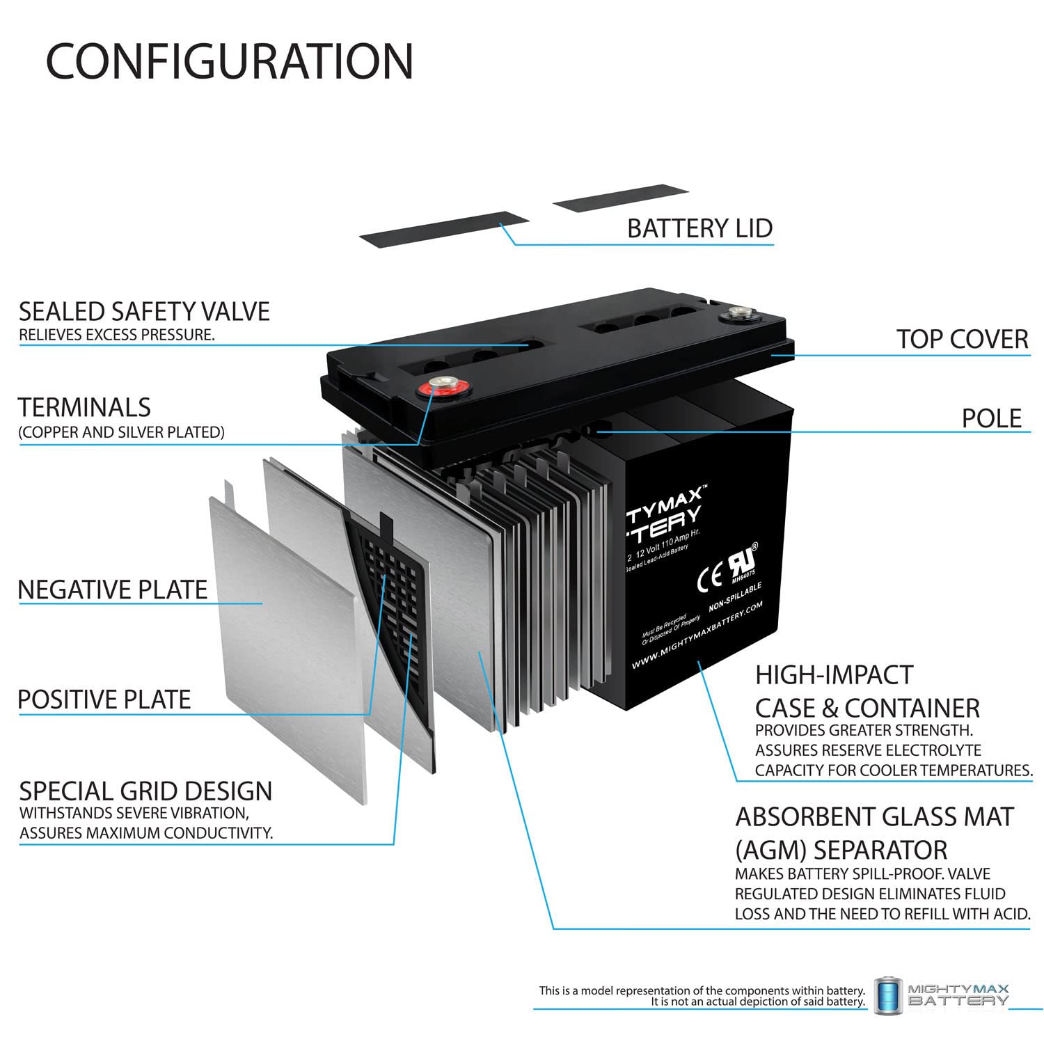 Mighty Max 12V 110AH SLA Replacement Battery for Xantrex XW4024-120/240-60 - Deep Cycle Power for Solar Systems, RVs & Off-Grid Applications