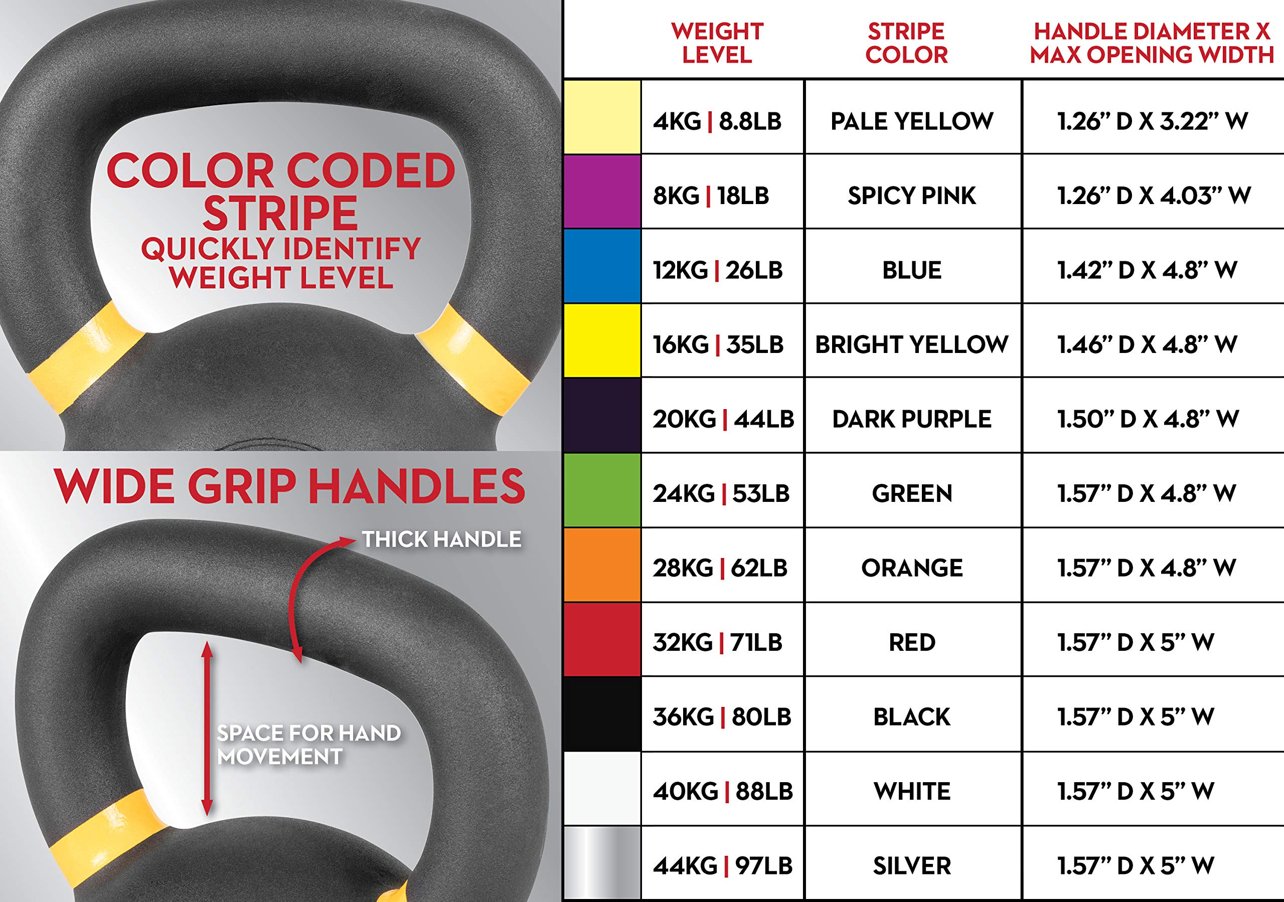 Premium Lifeline Kettlebell for Full-Body Workouts - Home Gym Strength Training Equipment for CrossFit, HIIT & Functional Fitness