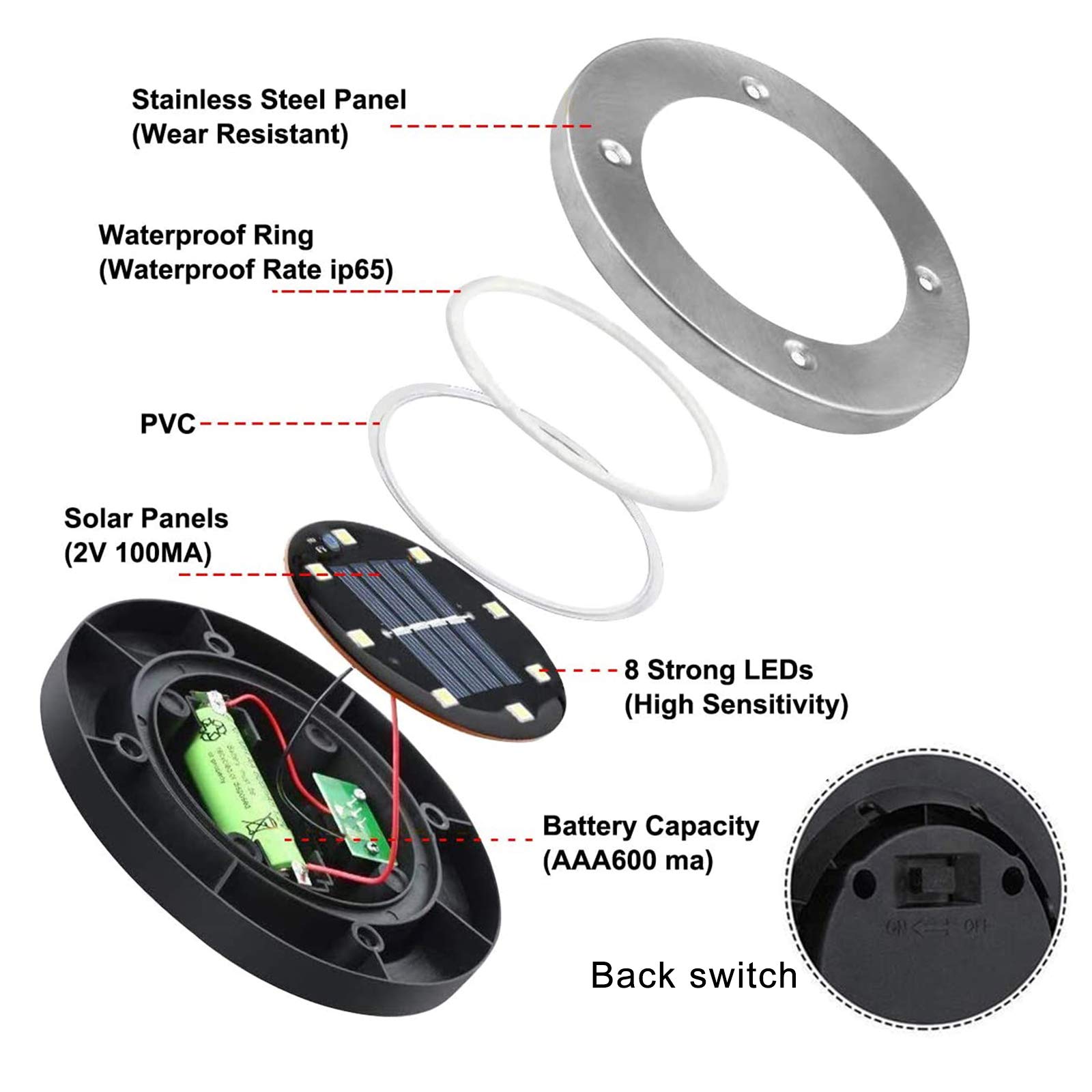 **Upgraded Solar Ground Lights - Waterproof Outdoor Garden Lights, 12 Pack Warm White LED Landscape Lighting for Pathway, Yard, Deck, Lawn, Patio & Walkway | Perfect for Garden Decor & Nighttime Safety**