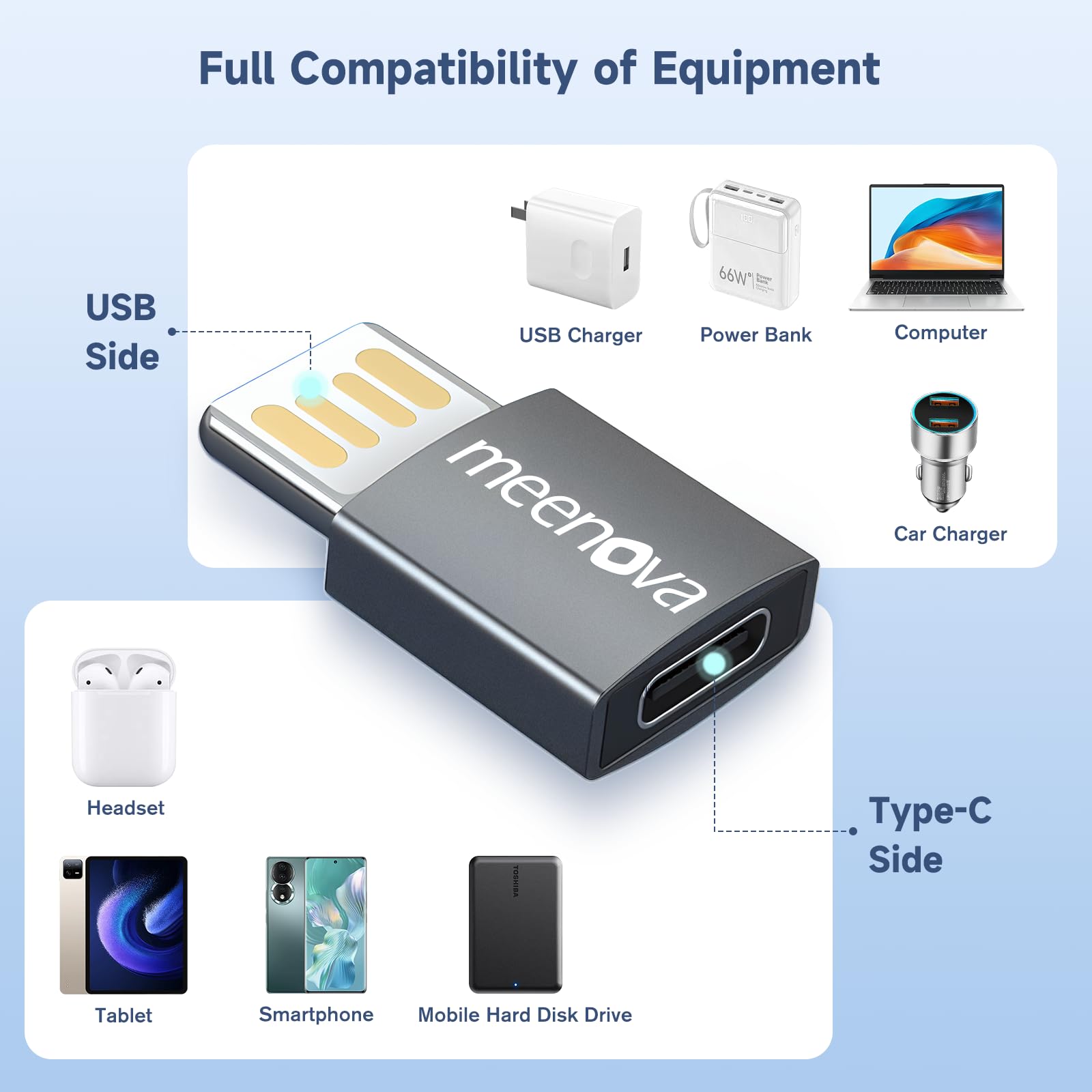 USB-C to USB-A Adapter (2 Pack) - for iPhone, iPad, Samsung & Power Banks - Fast Charging Cable Converter