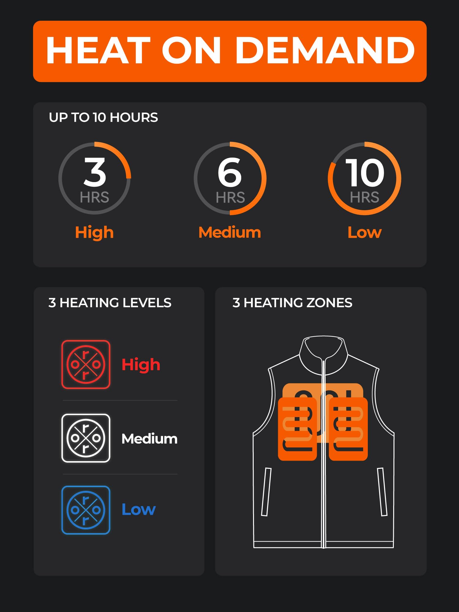 ORORO Men's Heated Vest with Battery Pack - Lightweight Electric Fleece Jacket for Winter Warmth - USB Rechargeable Heated Clothing for Outdoor Activities, Hunting & Work (Charger Sold Separately)