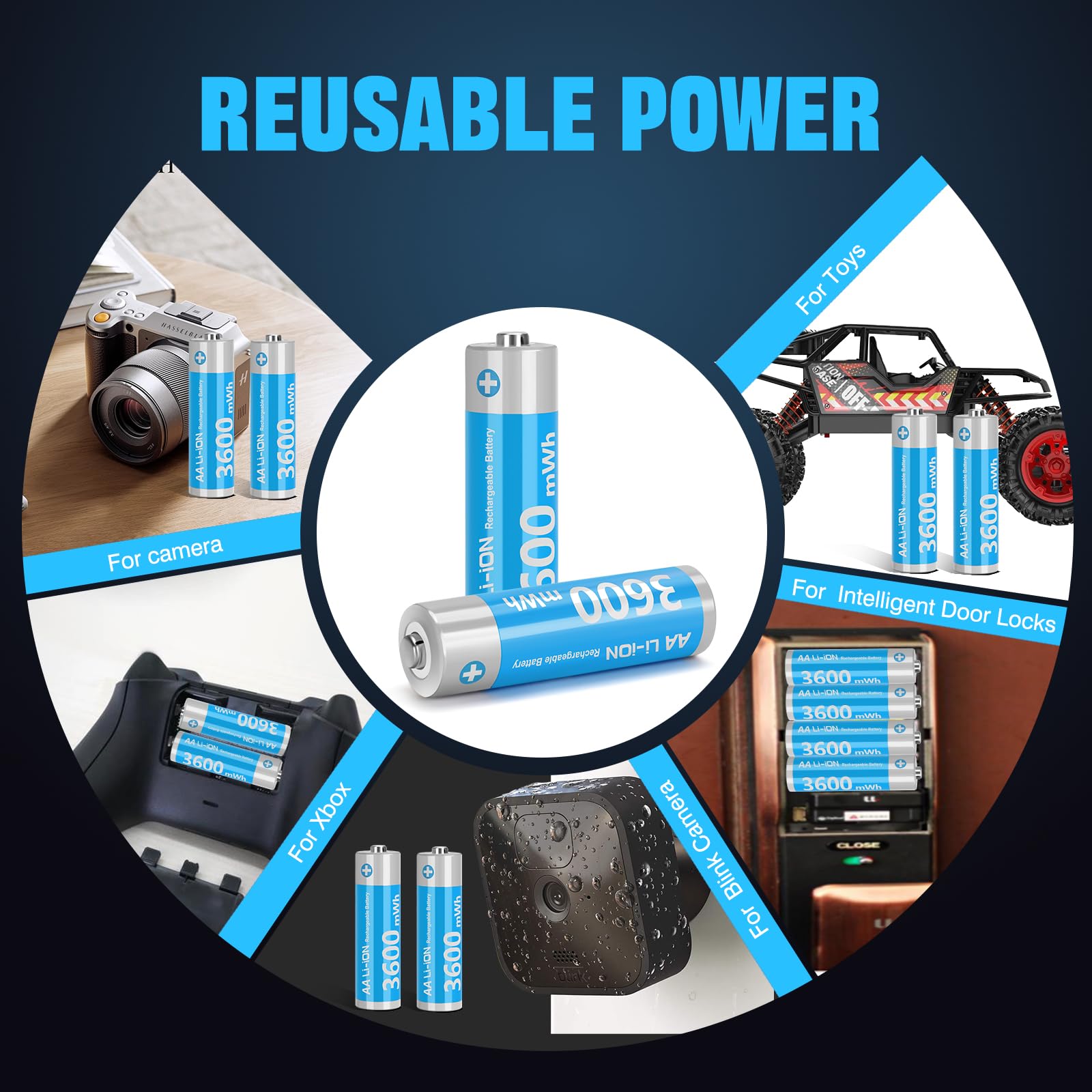 8 Pack Rechargeable AA Lithium Batteries 1.5V 3600mWh - Fast Charging Li-ion Double A Batteries for Blink Cameras, Wireless Keyboards, Game Controllers & Smart Home Devices - Long Lasting Power with 2H Quick Charge (4 Independent Slots)