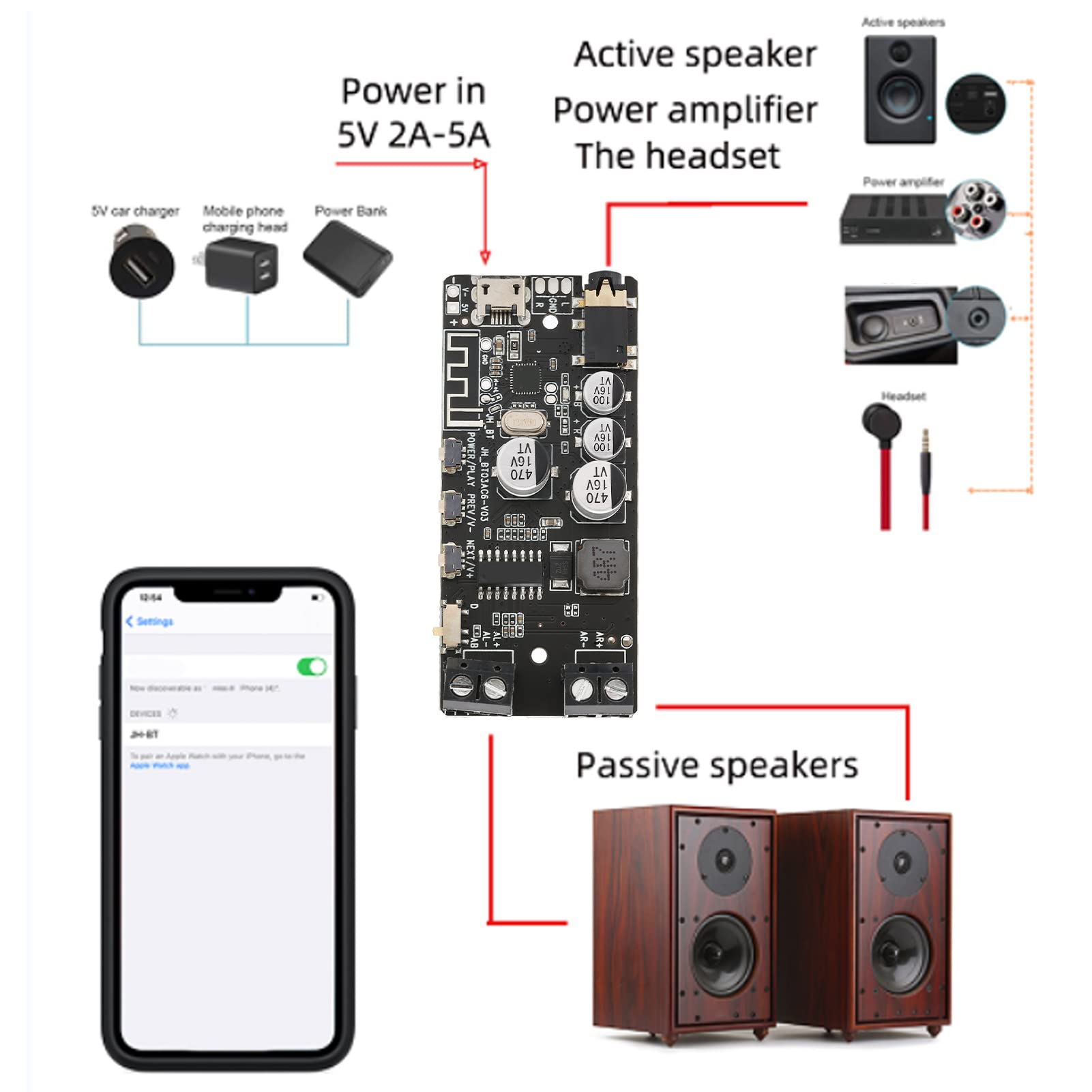 DIY Bluetooth 5.0 Receiver Module - Wireless Stereo Amplifier Board with 3.5mm Headphone Jack & Button Control for Home Audio, Car Stereo & DIY Electronics Projects