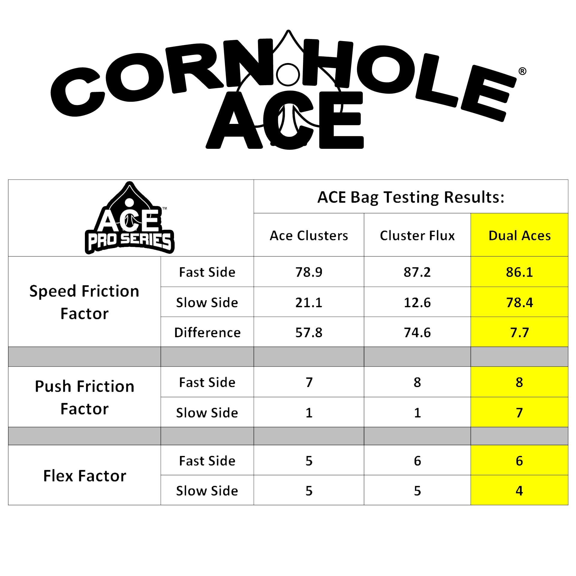 Premium Cornhole Bags Set of 4 - Dual Aces Pro Stamped All-Weather Waterproof Bean Bags (Pink) | 7/8 Speed for Professional Tournament Play | Perfect for Backyard Parties, Tailgating & Outdoor Games