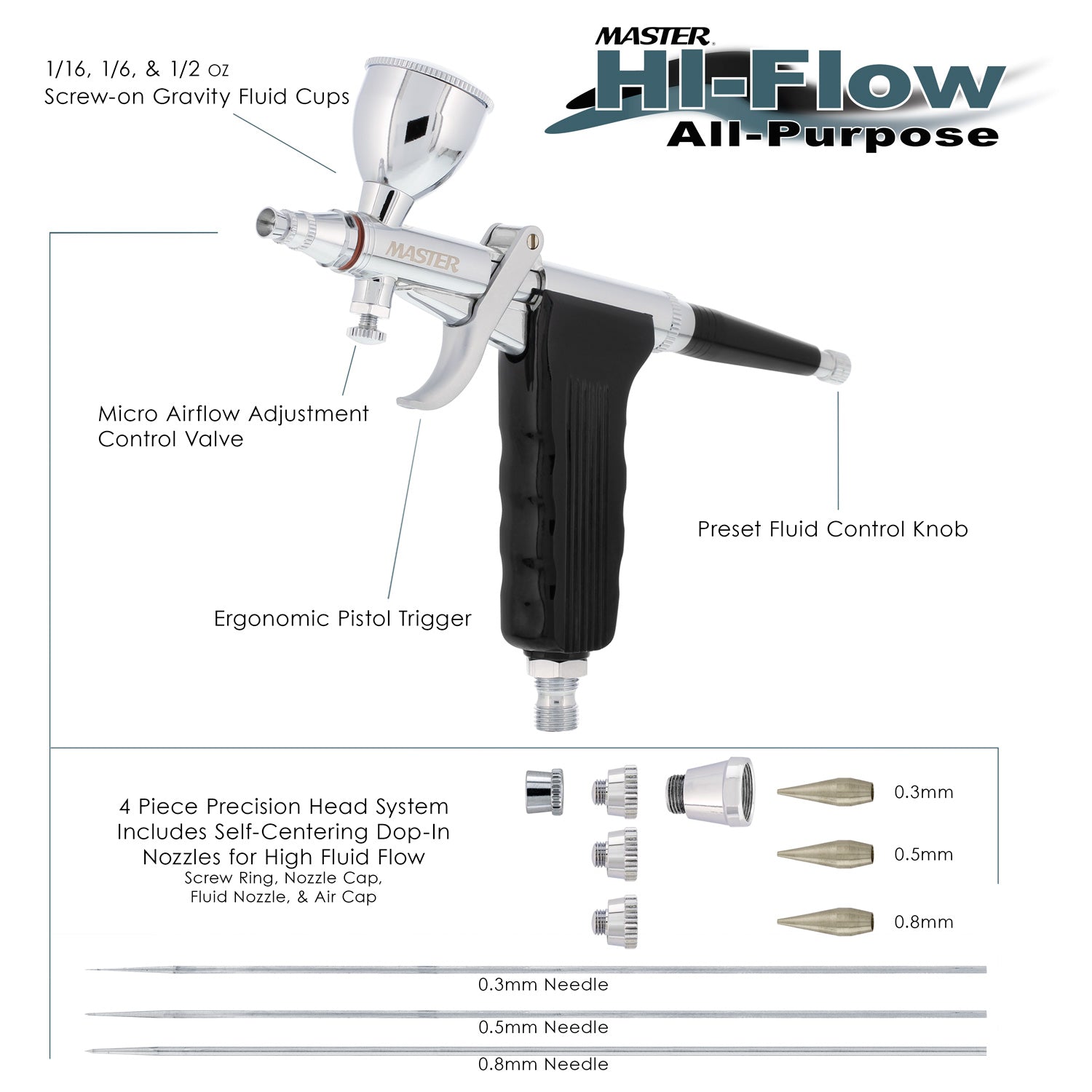 Master Hi Flow G79 All Purpose Pistol Trigger Gravity Feed Airbrush Set - 3 Nozzle Sets, 3 Cup Sizes & 6 ft. Air Hose for Painting, Crafting, and DIY Projects