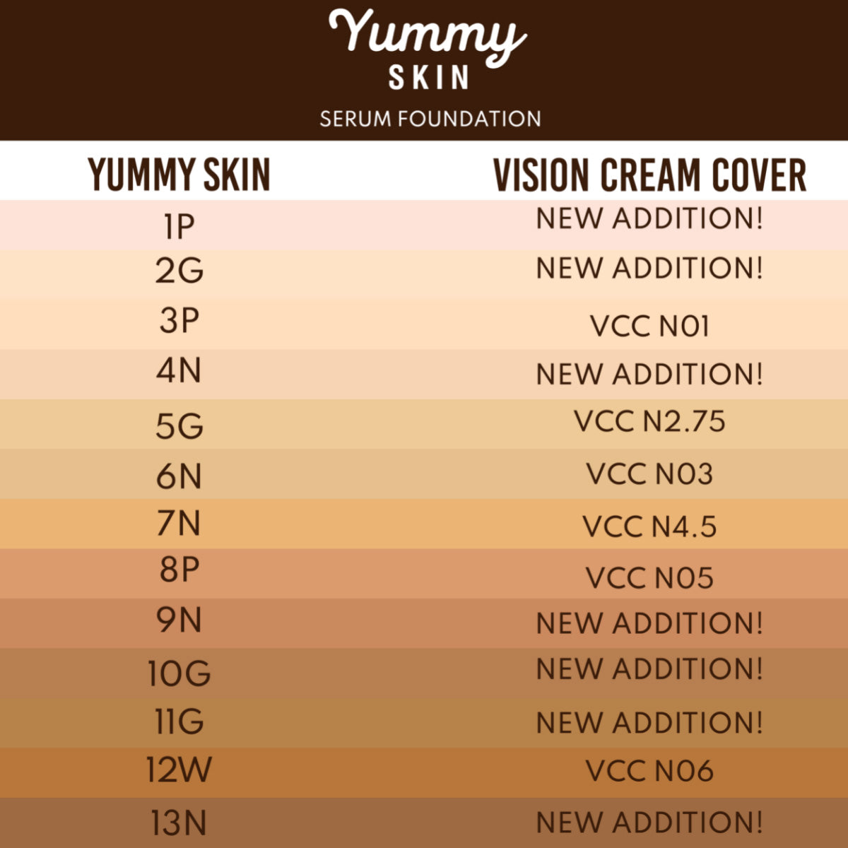 Danessa Myricks Beauty Yummy Skin Serum Foundation - Lightweight Liquid Makeup with Hydrating Formula for Flawless Coverage | Perfect for Daily Wear & Special Occasions