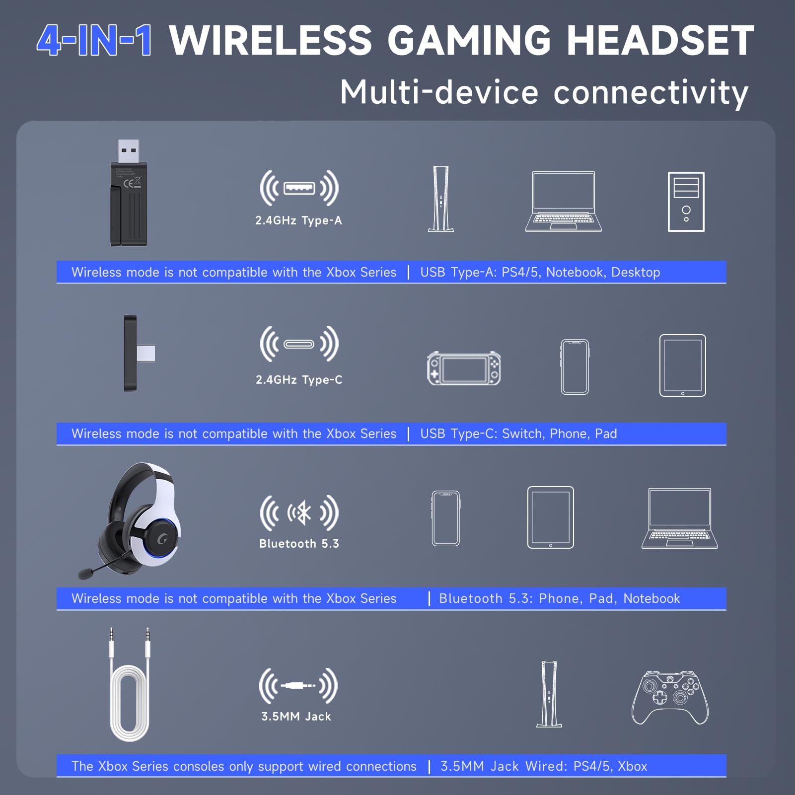 Wireless Gaming Headset for PS5, PS4, PC, Mac, Nintendo Switch - Bluetooth 5.3 Headphones with Noise Cancelling Mic, 45H Battery, RGB Lighting (White) - Perfect for Elden Ring, Fortnite & Online Gaming