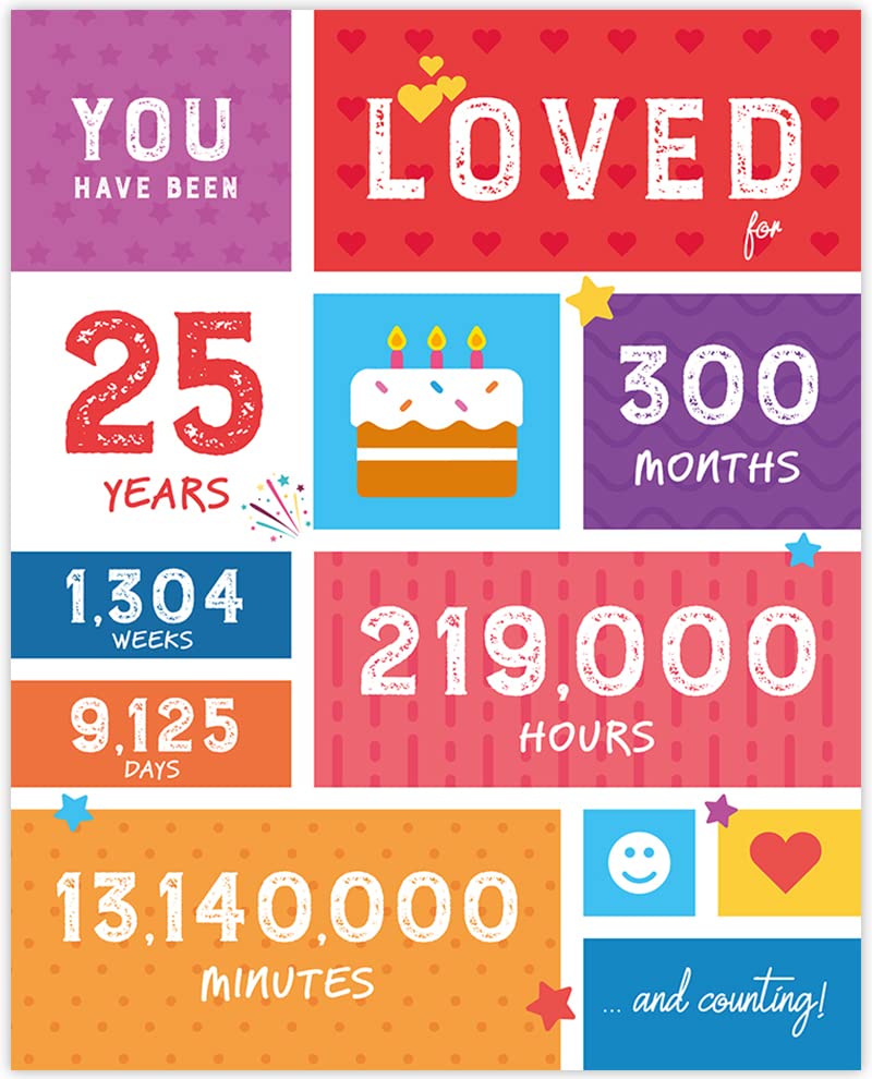25th Birthday Party Decorations - Funny 25 Years Old Gifts for Women & Men - Table Centerpiece Decor - Anniversary Card & Poster (Unframed 8x10) - Perfect for Milestone Celebrations & Surprise Parties
