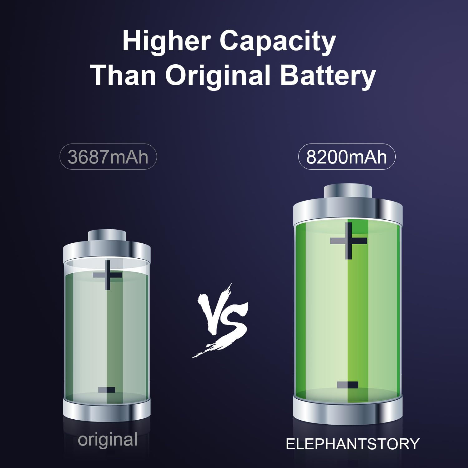 High Capacity 8200mAh Replacement Battery for iPhone 12 Pro Max (Model A2410/A2411/A2412) - 0 Cycle Internal Battery with Full Repair Tool Kit - Perfect for Travel, Outdoor Activities & Heavy Usage Scenarios