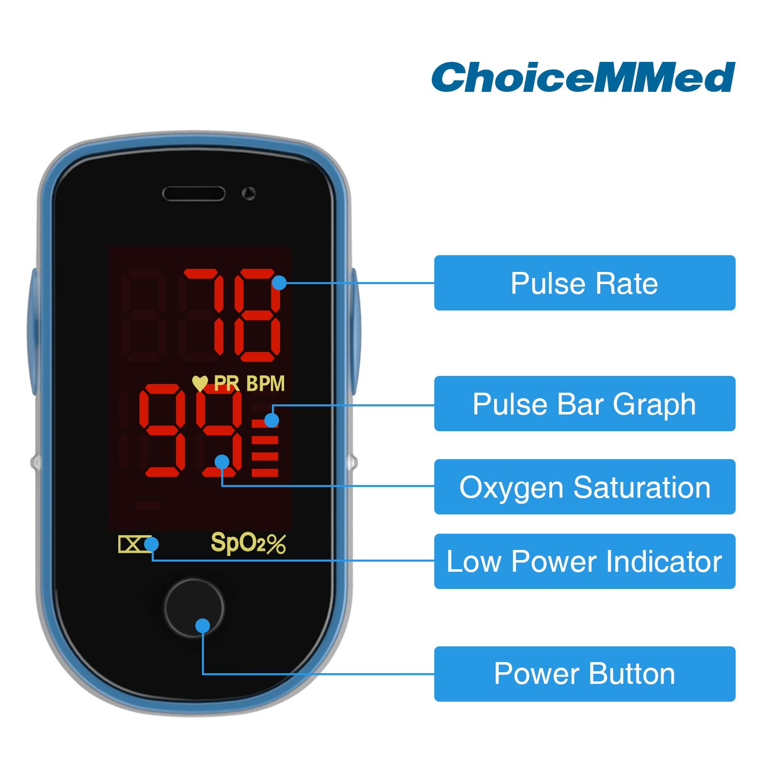 CHOICEMMED Finger Pulse Oximeter - Accurate Blood Oxygen Monitor with Batteries & Carry Pouch - Portable SpO2 Sensor for Home, Travel & Sports Use