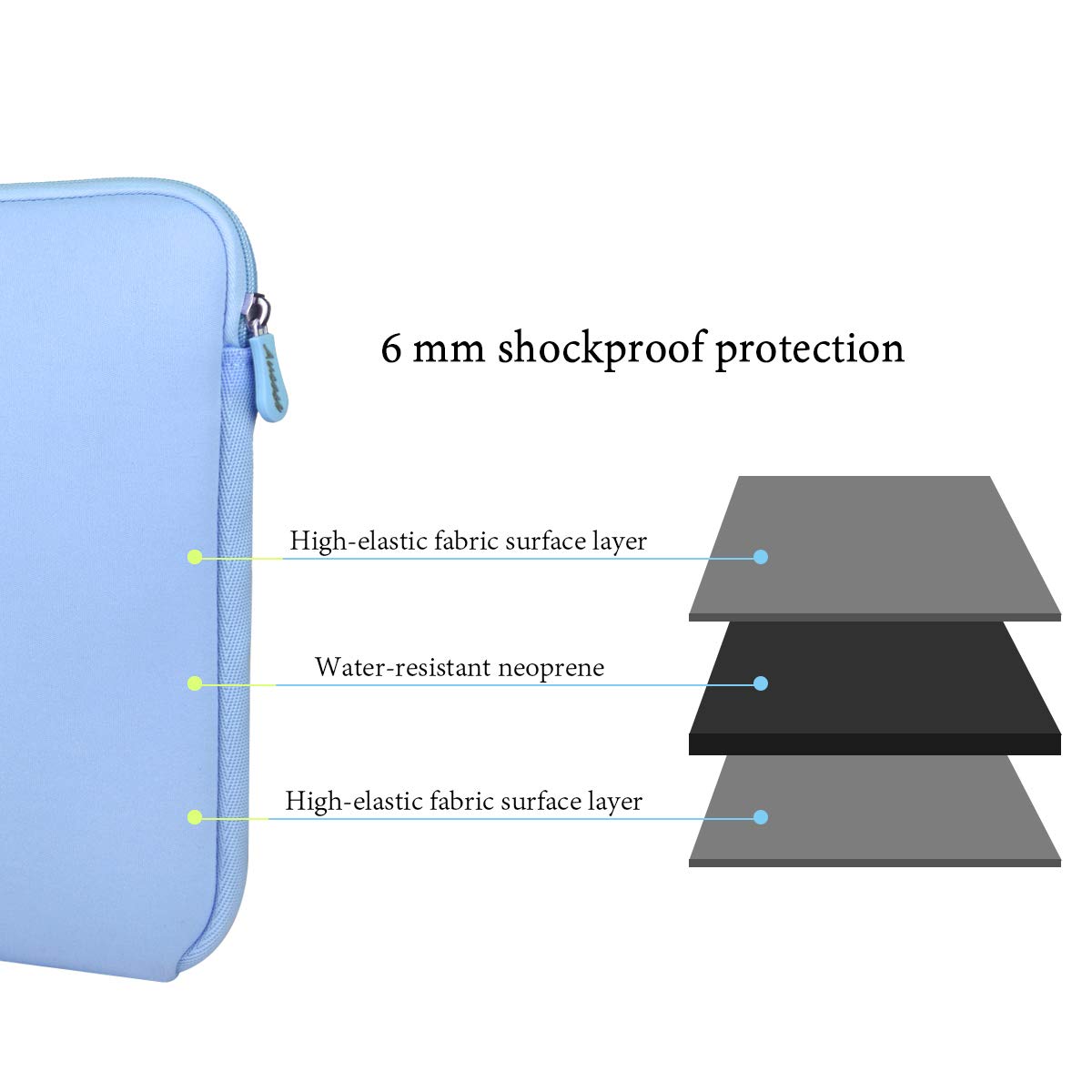 15.6-16 Inch Laptop Sleeve for MacBook Pro 15/16, Surface Laptop 15, Acer Asus Dell Lenovo HP Chromebook - Waterproof Neoprene Protective Case for Men & Women - Perfect for Office, School, Travel and Commuting