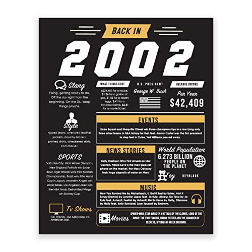 2002 Black Birthday Poster - Vintage Birthday Display, Happy Birthday Print, Unique Birthday Gift for Celebrations & Year Remembrance | Perfect for Parties, Home Decor, and Nostalgic Memories