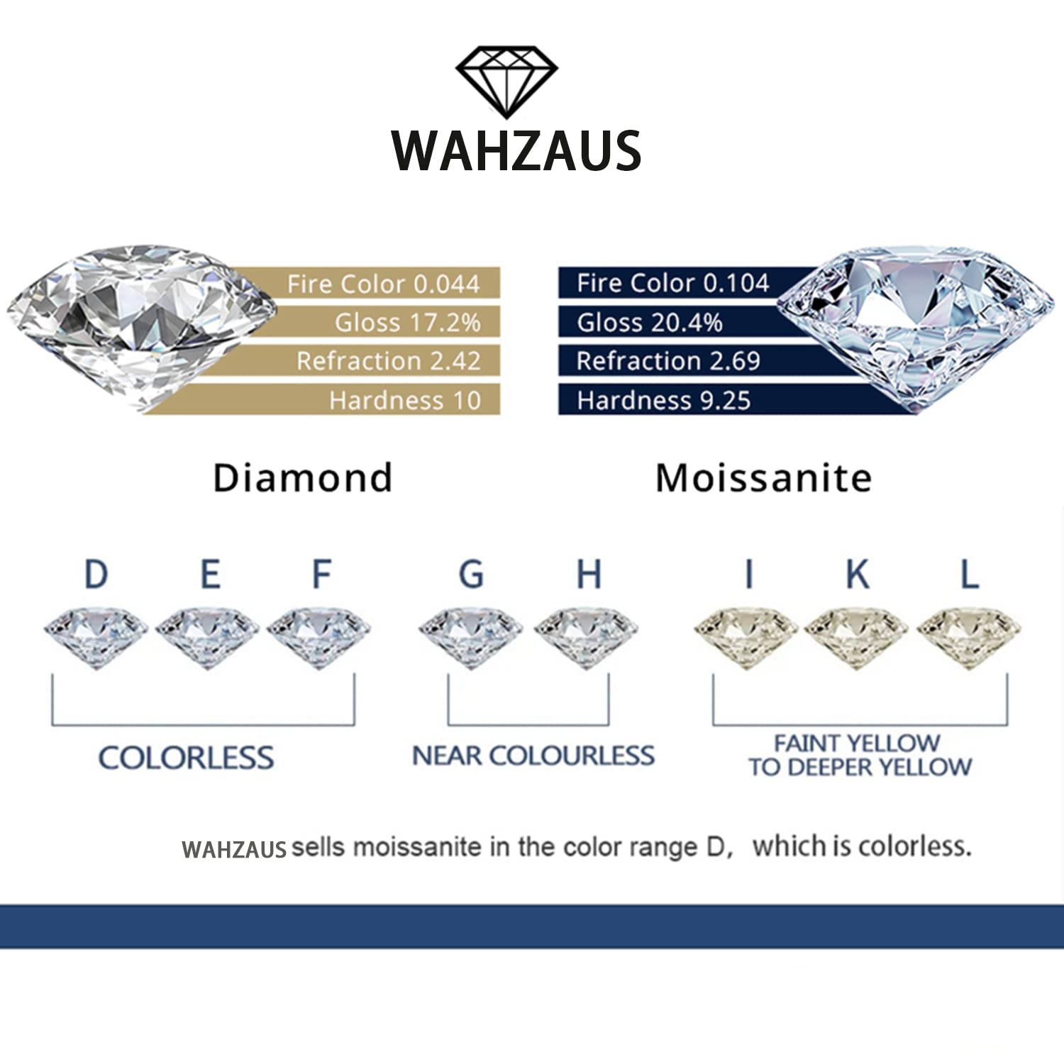 2 Carat D Color VVS1 Asscher Cut Moissanite Diamond Ring for Women - S925 Sterling Silver 18K Gold Plated Engagement Ring - Wedding, Valentine's Day, Birthday Gift with Certificate - Perfect for Proposals, Anniversaries & Special Occasions