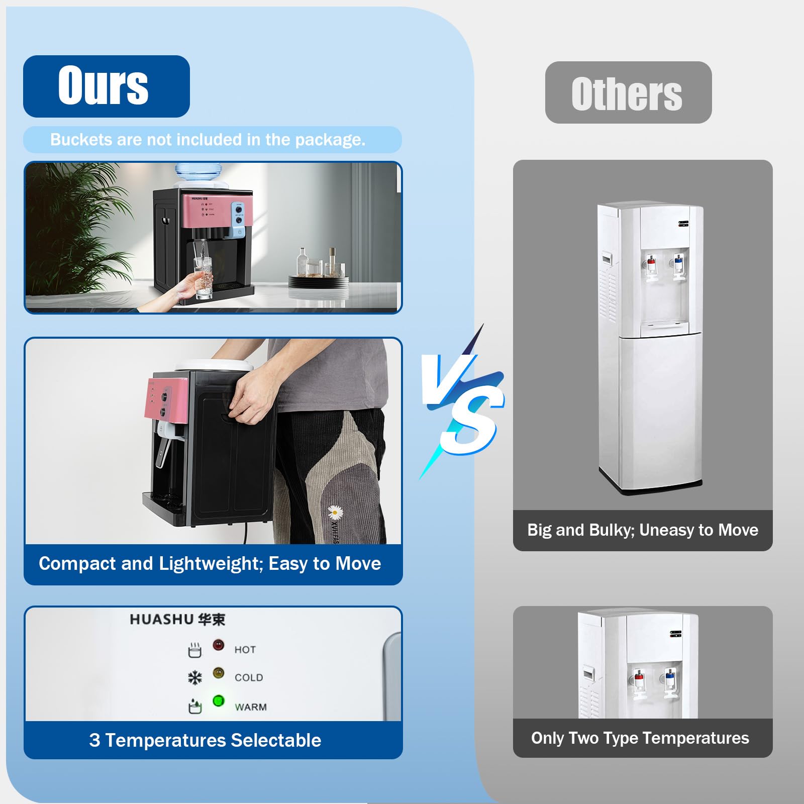 Mini Water Cooler Dispenser - Countertop Top Loading 1 to 5 Gallon Bottle Water Dispenser with 3 Temperature Settings (Hot, Normal, Ice Water 46-59℉) - Perfect for Home, Office, or Dorm Room Hydration