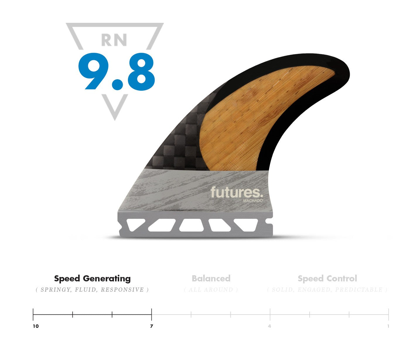Machado Blackstix 3.0 Thruster Surfboard - Medium Size, Carbon/Bamboo Construction, Grey Design | Perfect for Intermediate Surfers & Performance Wave Riding