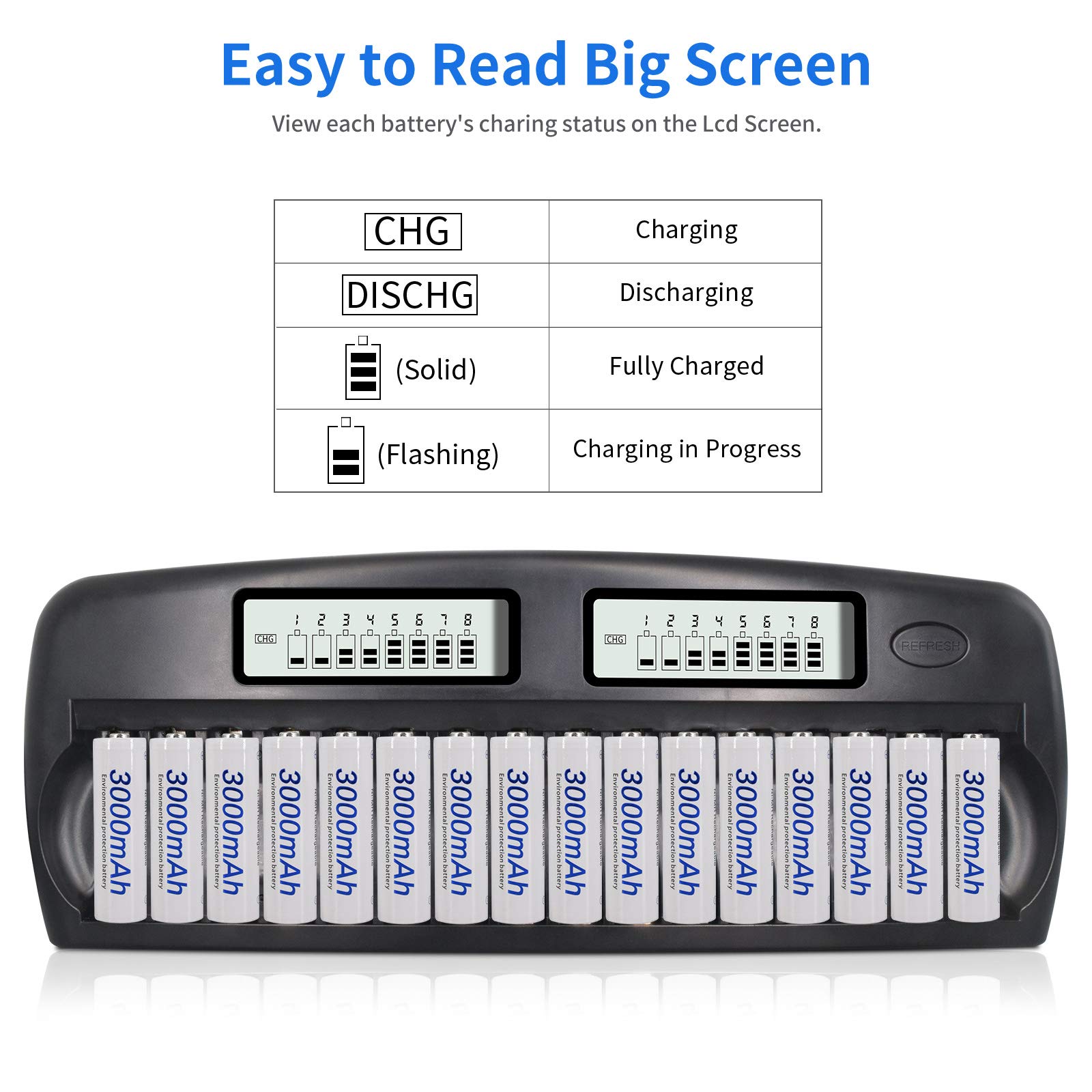 16 Bay Smart LCD AA AAA Battery Charger with 16 Pack 3000mAh Ni-MH Rechargeable Batteries - Fast Charging for Alkaline & NiMH Batteries | Ideal for Cameras, Toys, Remote Controls & Electronic Devices