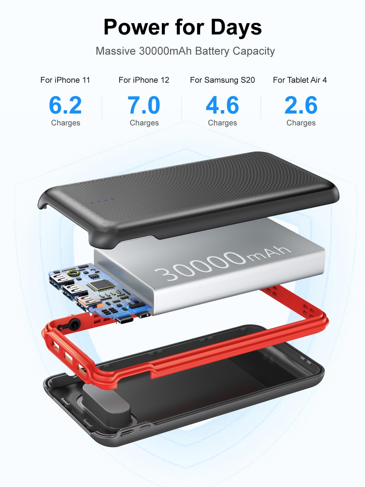 30,000mAh Portable Charger with 22.5W Fast Charging & PD 20W USB-C - 4 Output Power Bank for iPhone, Samsung, iPad Mini | Perfect for Travel, Camping & Emergency Backup