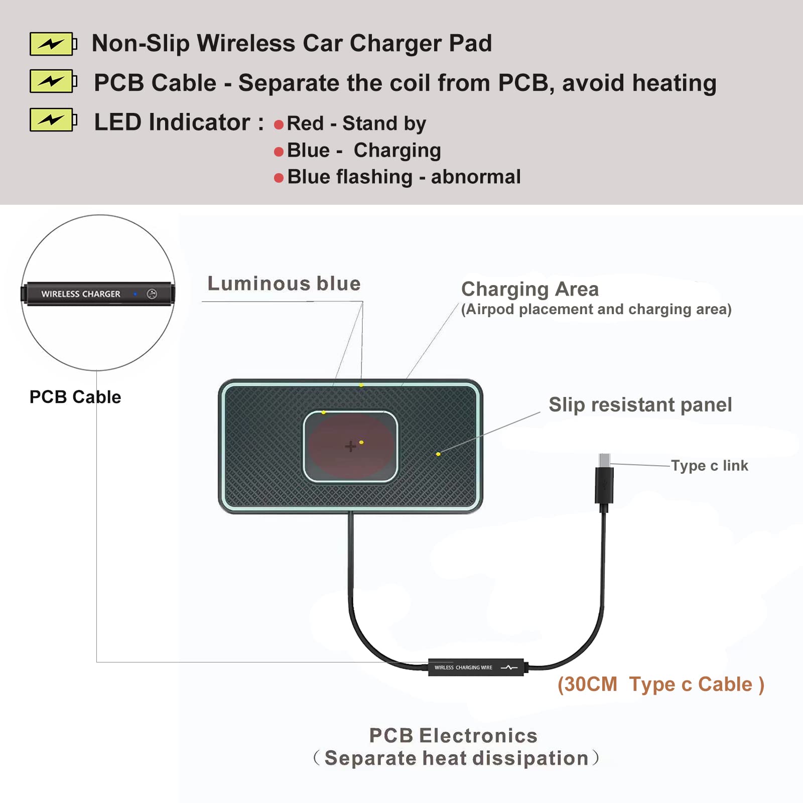 15W Fast Wireless Charger Pad - Non-Slip Phone Charging Mat for Car & Home | Compatible with Galaxy S8/S9/S10/S20/S21 | Includes 30cm USB-C Cable (Perfect for Office, Bedside & Travel)