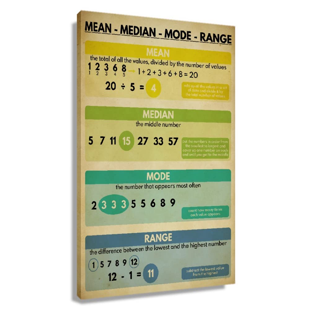 Vintage Math Educational Poster - Mean Median Mode Range Chart Wall Art for Classroom, Home & Office Decor - Framed Canvas Print (24x36 inches, 60x90cm) - Perfect Gift for Teachers & Students - Ideal for Study Rooms, Living Rooms & Learning Spaces