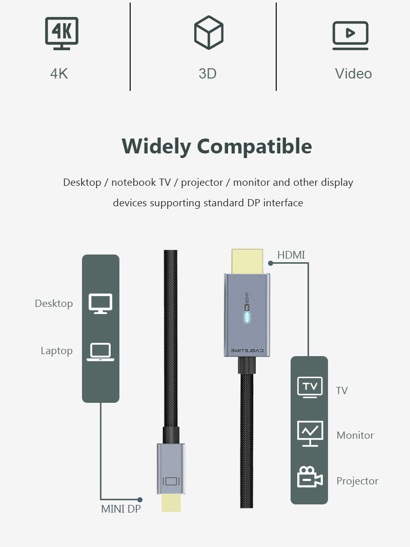 Mini DisplayPort to HDMI Cable 4K 30Hz with LED Indicator - High-Speed Adapter for MacBook Pro, PC, Laptop to Monitor/TV - Perfect for Home Theater, Gaming & Office Setup