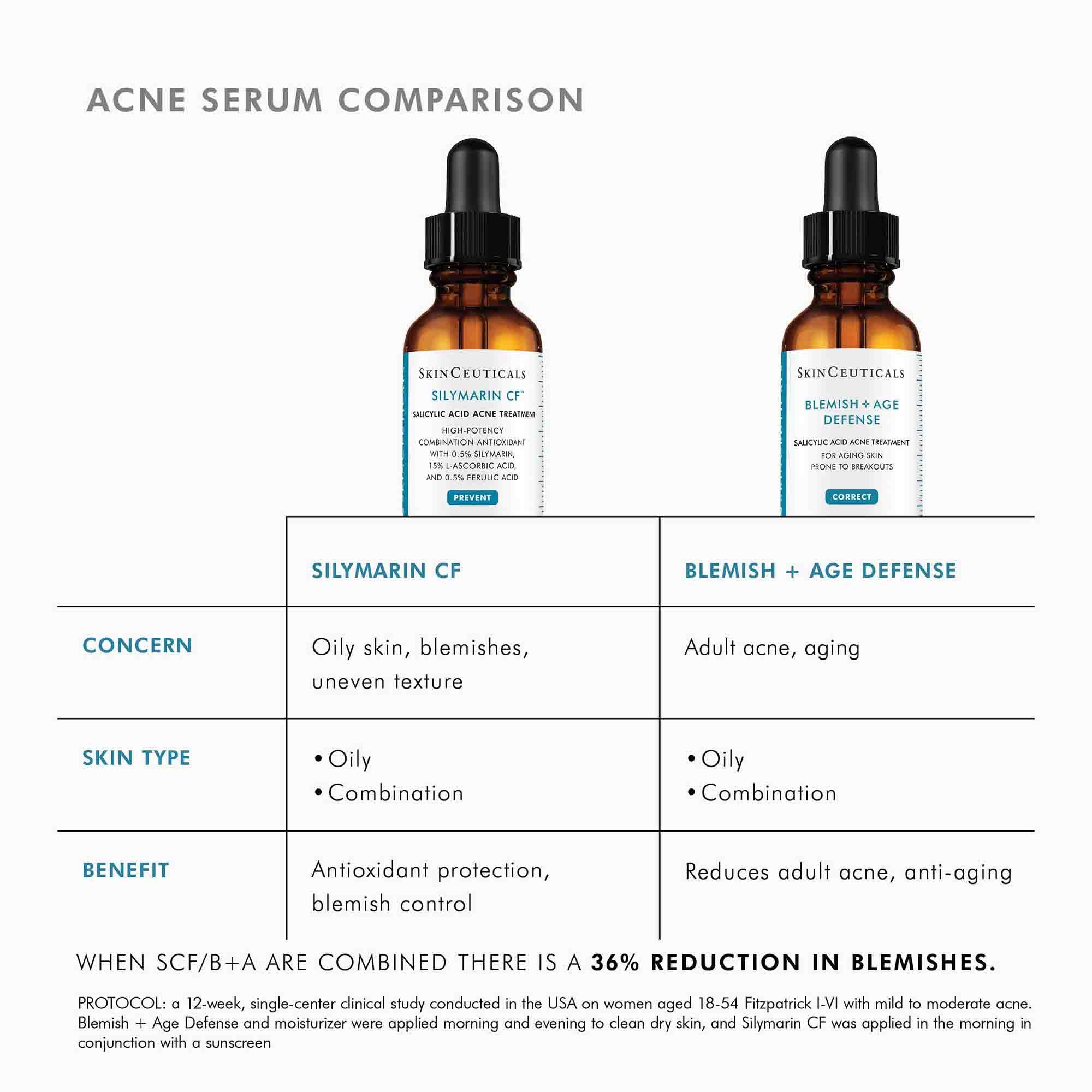 Blemish + Age Defense Serum - Anti-Aging & Acne Treatment for Clear Skin | Day & Night Skincare Routine