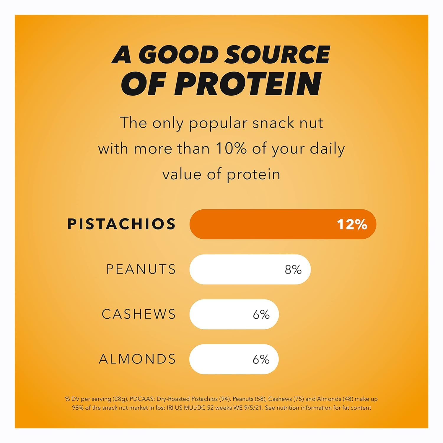 Wonderful Pistachios No Shells, Honey Roasted Nuts - 11oz Resealable Bag | High Protein Snack, Gluten Free, Healthy Snacks for Work, Travel & On-the-Go