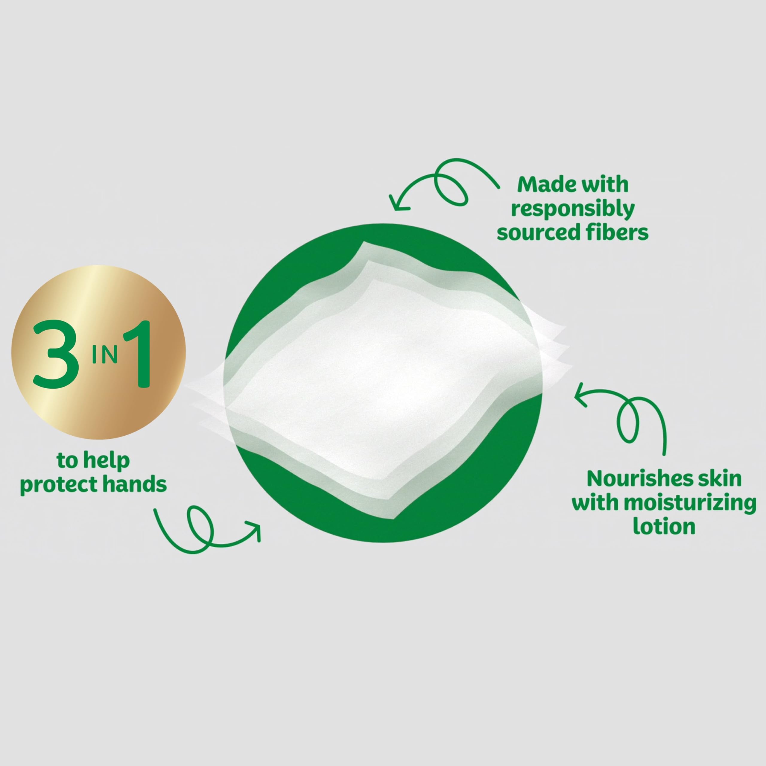 Kleenex Lotion Facial Tissues with Coconut Oil - 8 Cube Boxes (80 Tissues Each) | Ultra-Soft 3-Ply for Sensitive Skin | Perfect for Home, Office & Travel Use