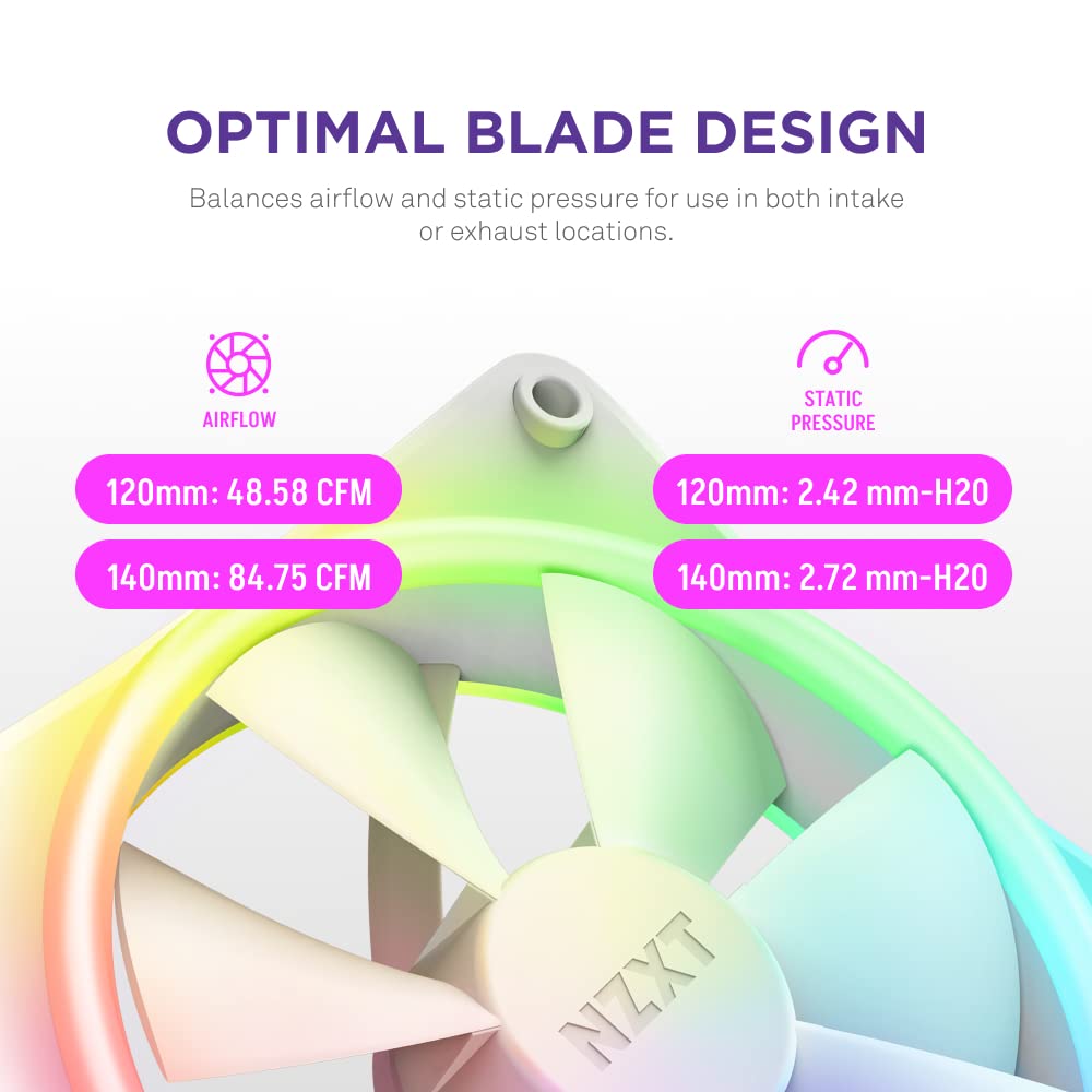 NZXT F140 RGB Duo Twin Pack - 2 x 140mm Dual-Sided RGB PC Cooling Fans with PWM & RGB Controller - 20 Addressable LEDs, Fluid Dynamic Bearing - High Airflow & Static Pressure for Gaming PC, Case Cooling - White (Perfect for PC Builds, Case Mods & RGB Lighting Setups)