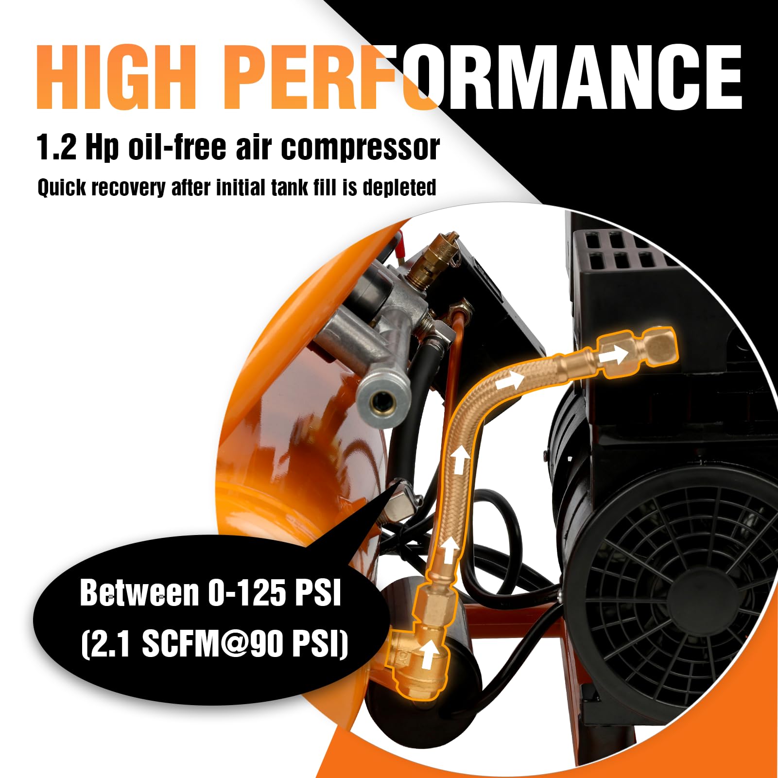 FORNAX 2 Gallon Portable Air Compressor - 1.2 HP, 2.1 SCFM @ 90 PSI, Oil-Free, 135 PSI Max Pressure, 65 dB Quiet - Perfect for Auto Repair, Tire Inflation, Airbrushing, Nailing & DIY Projects