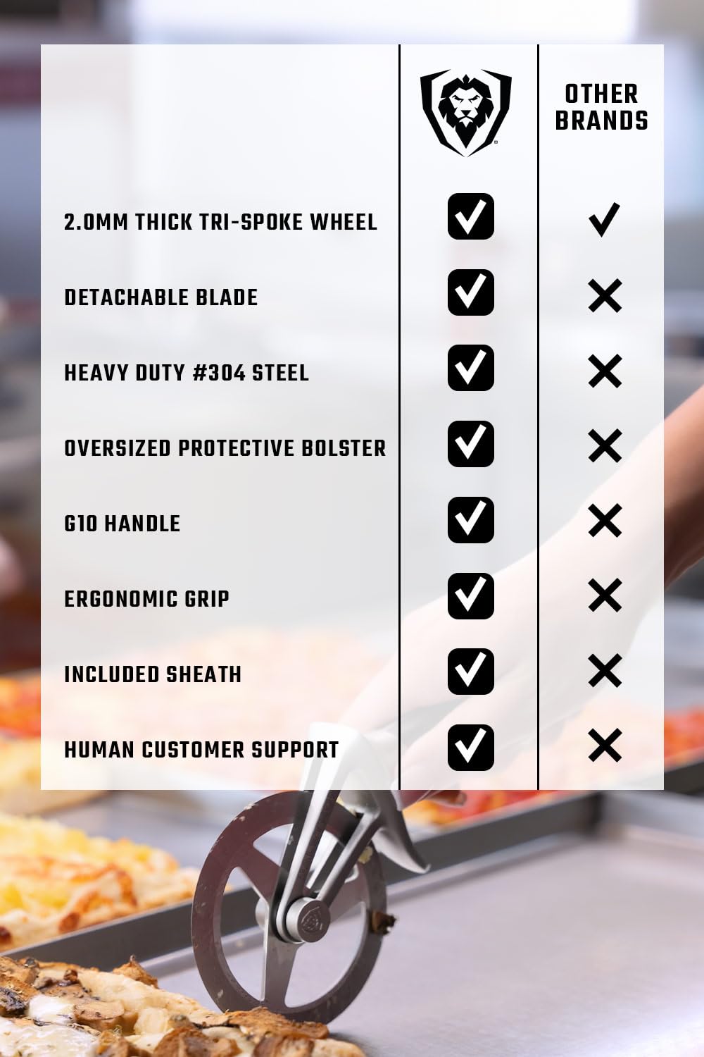 **Dalstrong Professional Pizza Wheel Cutter - Ultra Sharp High-Carbon Stainless Steel Blade with G10 Handle - Thumb Guard & Blade Cover - Perfect for Home Kitchens, Pizzerias & Catering**
