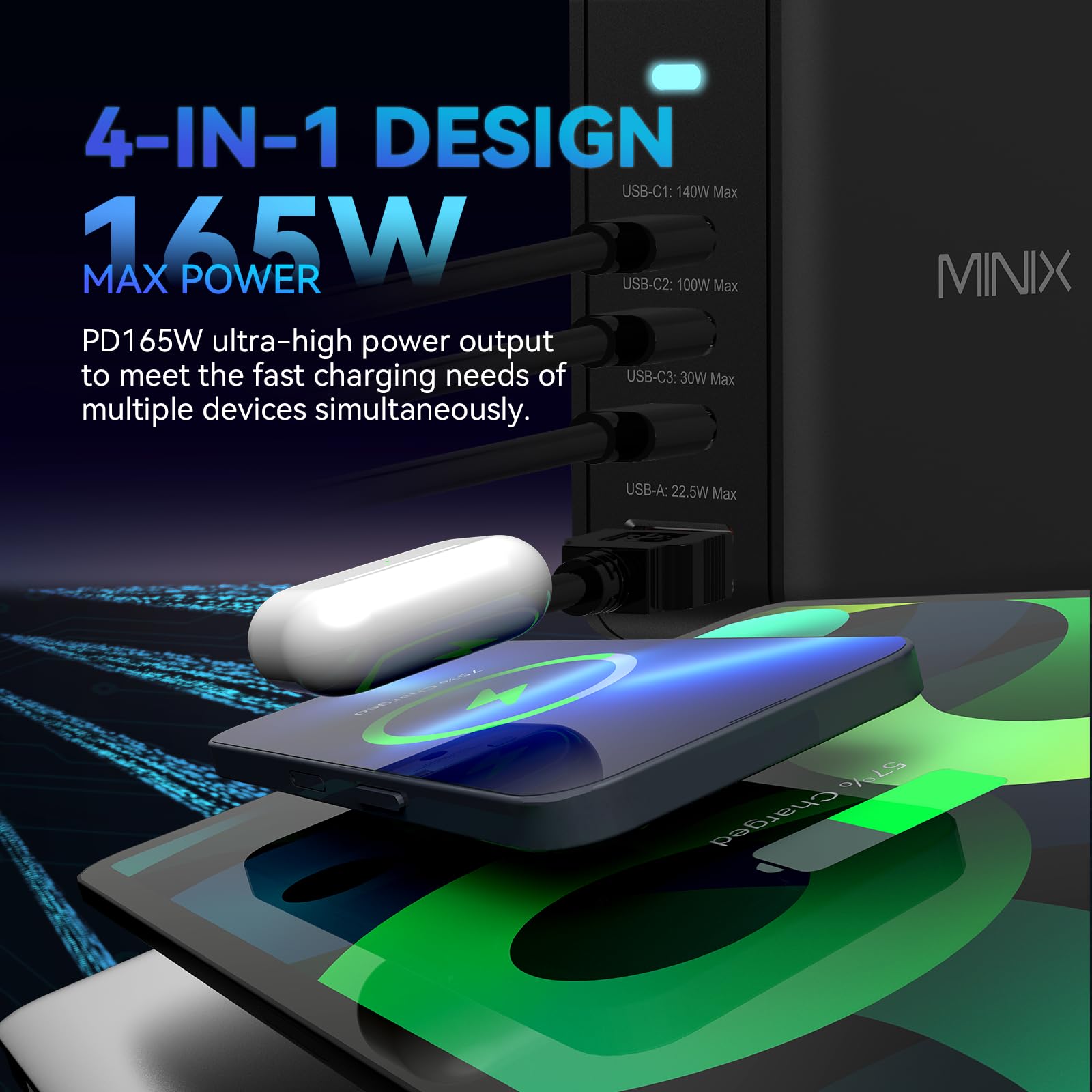 MINIX 165W USB C GaN II Fast Charger PD3.1 (140W Max) - 4-Port Wall Charging Station for MacBook Pro, iPad Air, iPhone 15/14/13 Pro Max, Galaxy S24 Ultra | Perfect for Home, Office & Travel Charging Needs