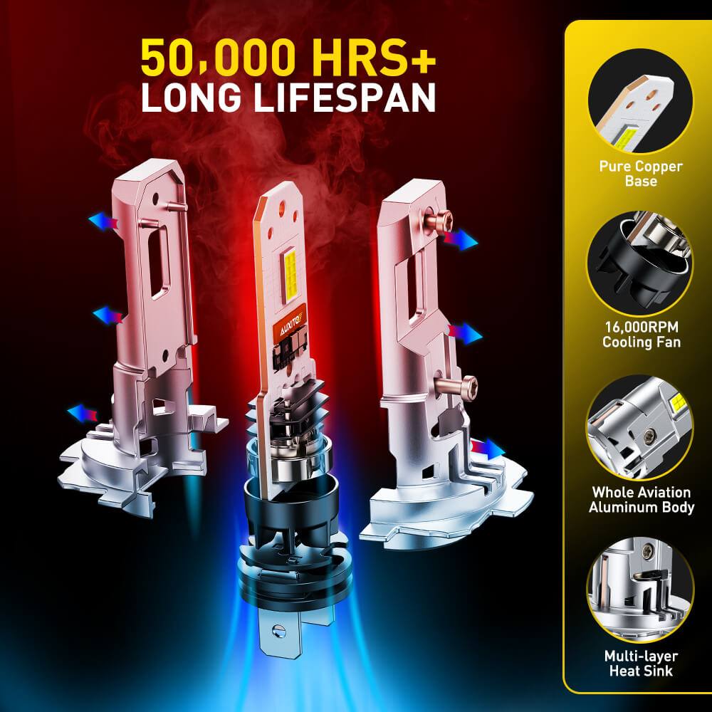 AUXITO 2025 Upgraded H7 LED Headlight Bulbs - 13000LM Super Bright, 6500K Cool White Light, Plug and Play Installation - Perfect for Night Driving, Foggy Conditions & Off-Road Vehicles