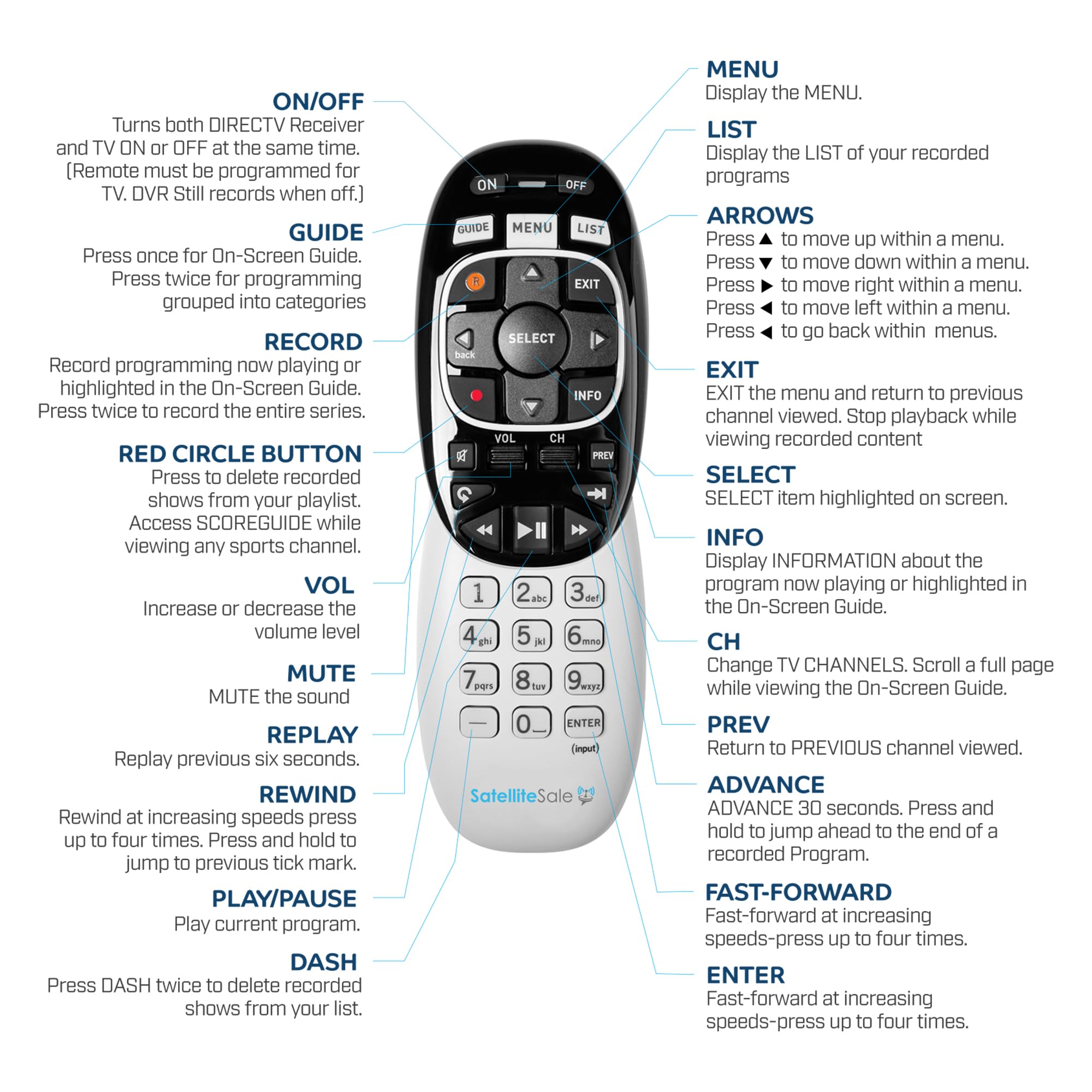 Satellite Remote Control Replacement for RC73 RC72 RC71 - Compatible with DirecTV HR34 HR44 HR54, AT&T Receivers & Genie DVRs - Perfect for Home Entertainment & TV Streaming Setup
