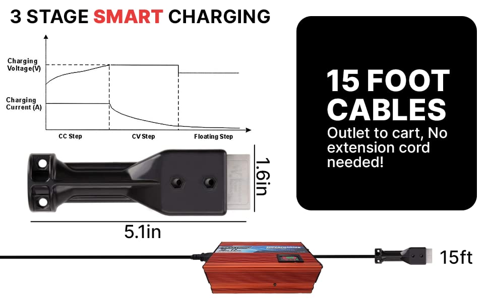 36 Volt EZGO Marathon Golf Cart Battery Charger with Anderson SB-50 Plug - Fast Charging for Golf Carts, Electric Vehicles & Mobility Scooters - Perfect for Golf Courses, RV Parks & Home Use