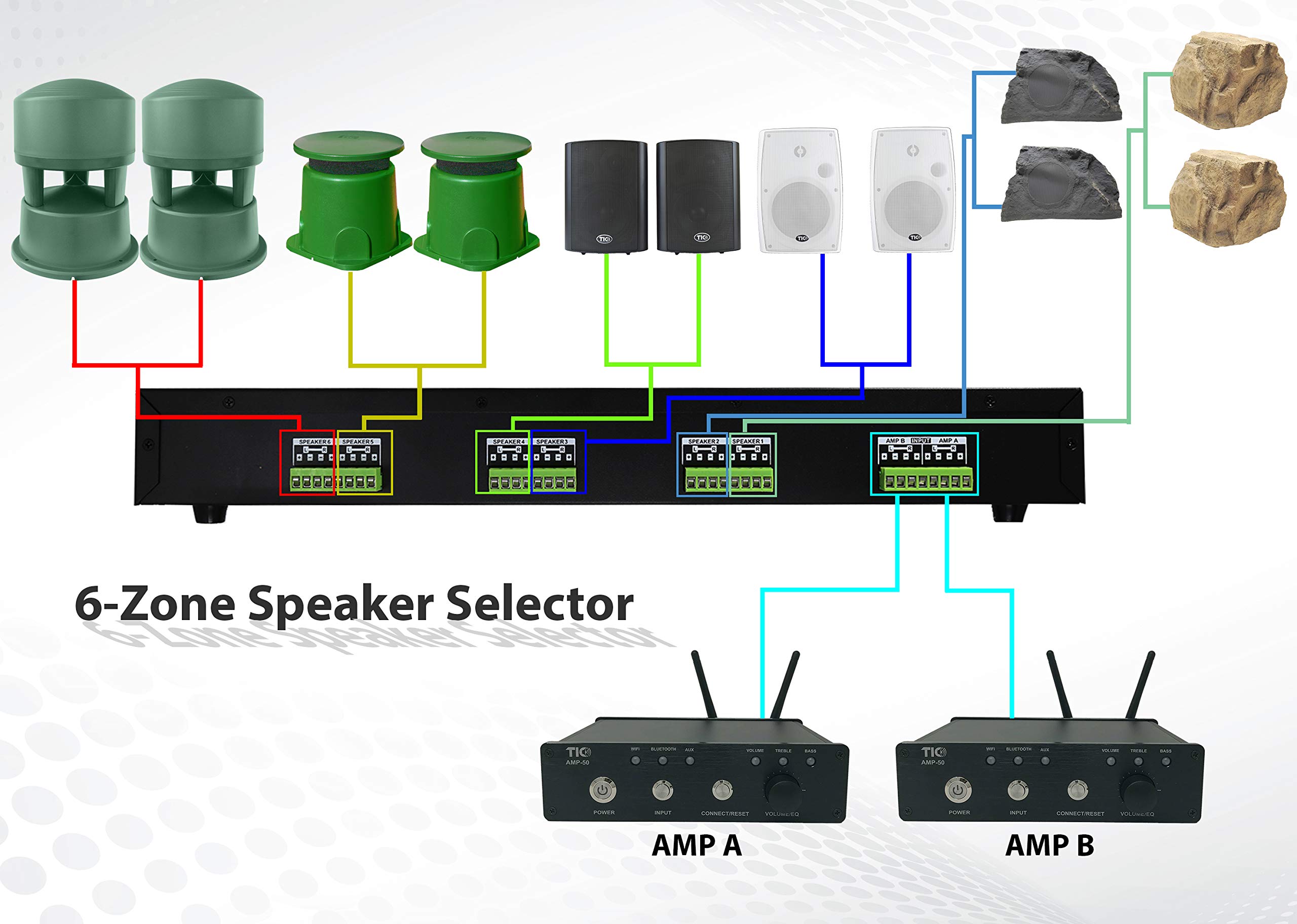 TIC V806 6-Channel Speaker Selector Switch - Multi-Zone A/B Speaker Distribution System for Home Theater & Audio Setup | Perfect for Whole House Audio, Multi-Room Music & Entertainment Systems