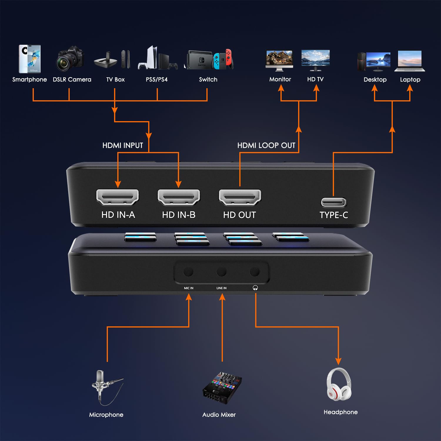3rd Gen Dual Full HD USB 3.0 4K Capture Card - Certified for OBS Streaming & Recording at 1080P@60Hz with Ultra-Low Latency | Compatible with PS5, PS4, Xbox Series X/S, Xbox One, Nintendo Switch & OLED, Steam Deck | Perfect for Live Streaming, Game Recording & Content Creation