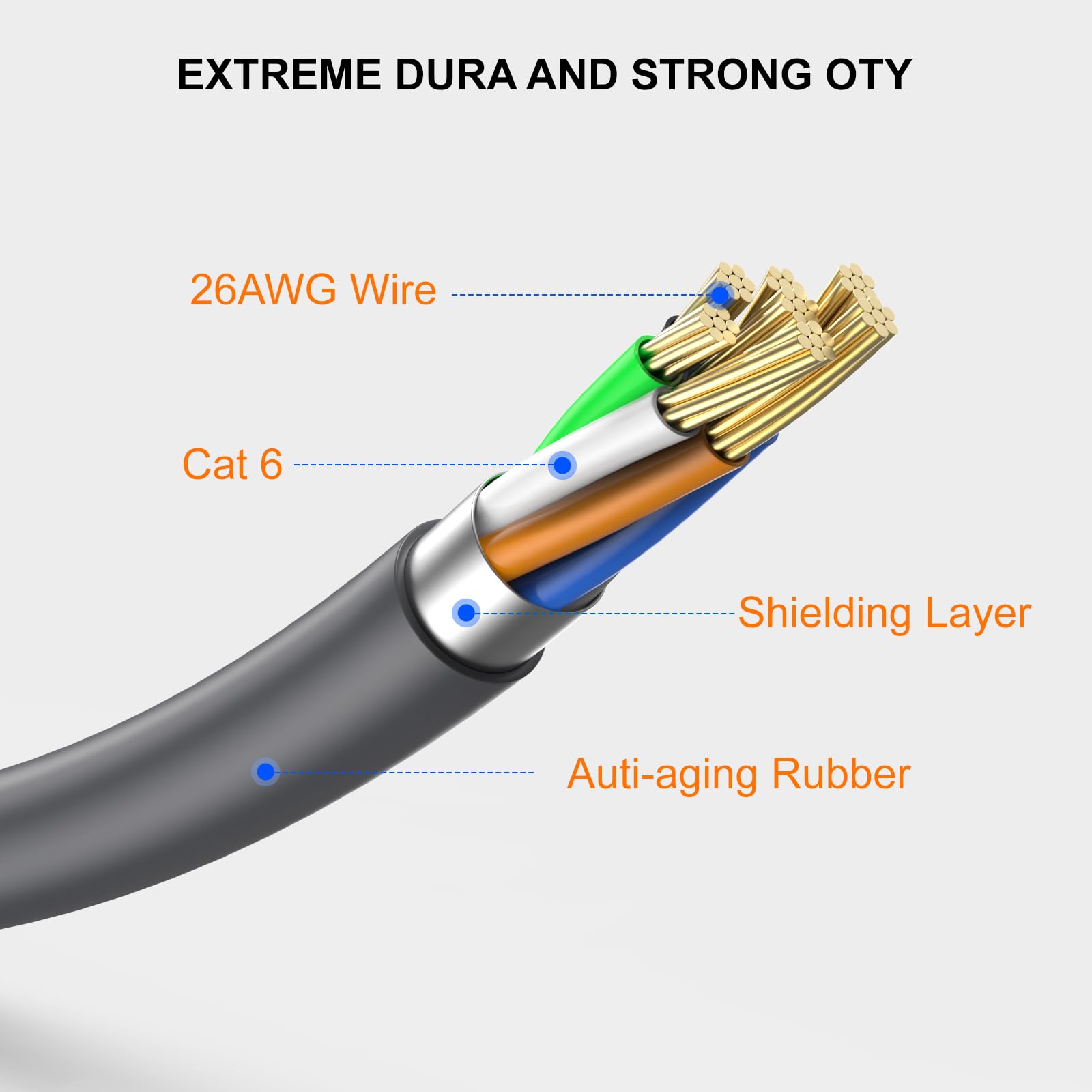 75FT Starlink Gen 3 Replacement Cable - Waterproof Ethernet Cable for Starlink Satellite V3 (Grey) - Perfect for Outdoor & RV Internet Connectivity