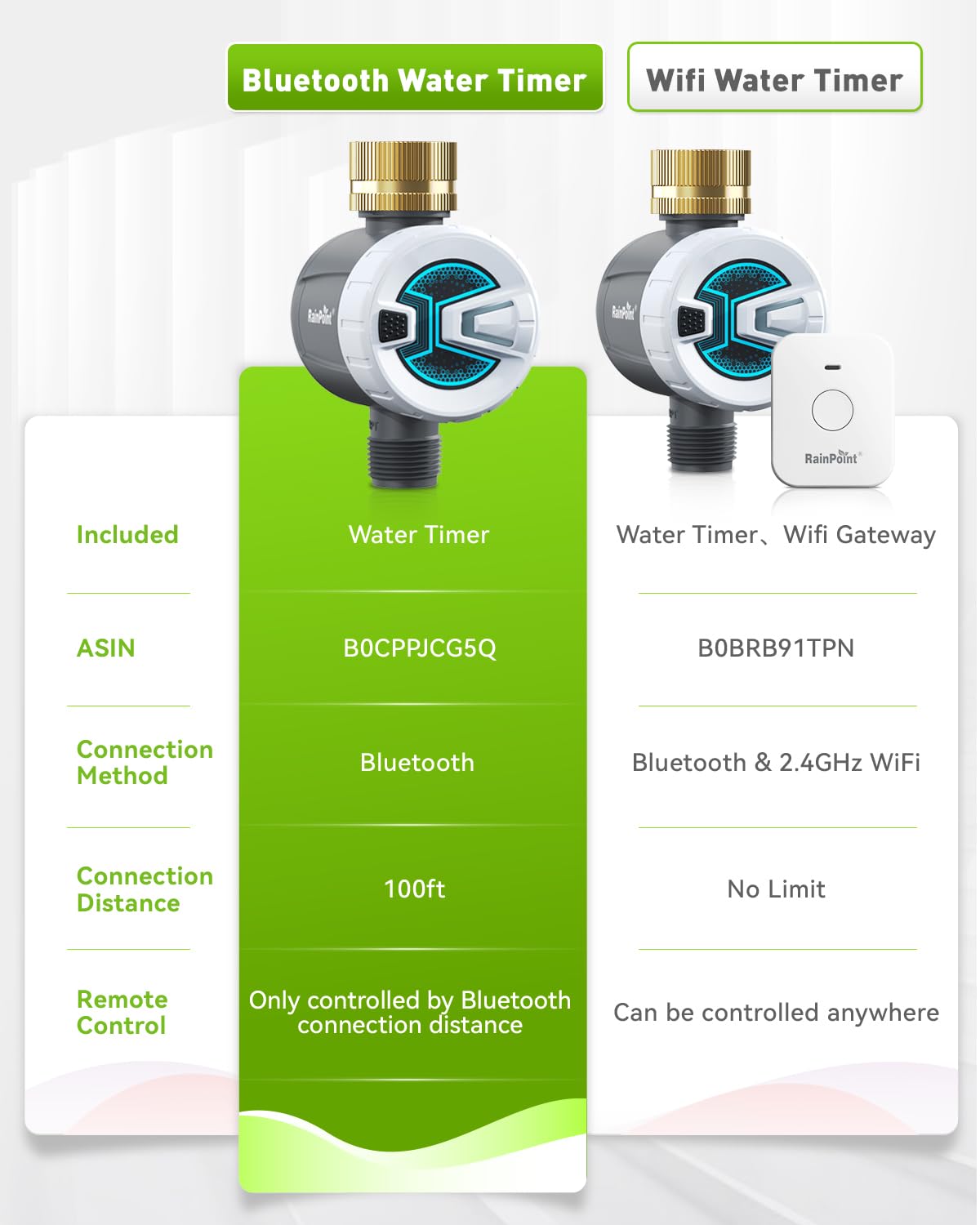 RAINPOINT Smart Bluetooth Garden Hose Timer with Brass Inlet - App Controlled Water Timer for Sprinklers with Rain Delay, Manual & Auto Modes - Perfect for Lawn, Garden & Outdoor Plant Watering