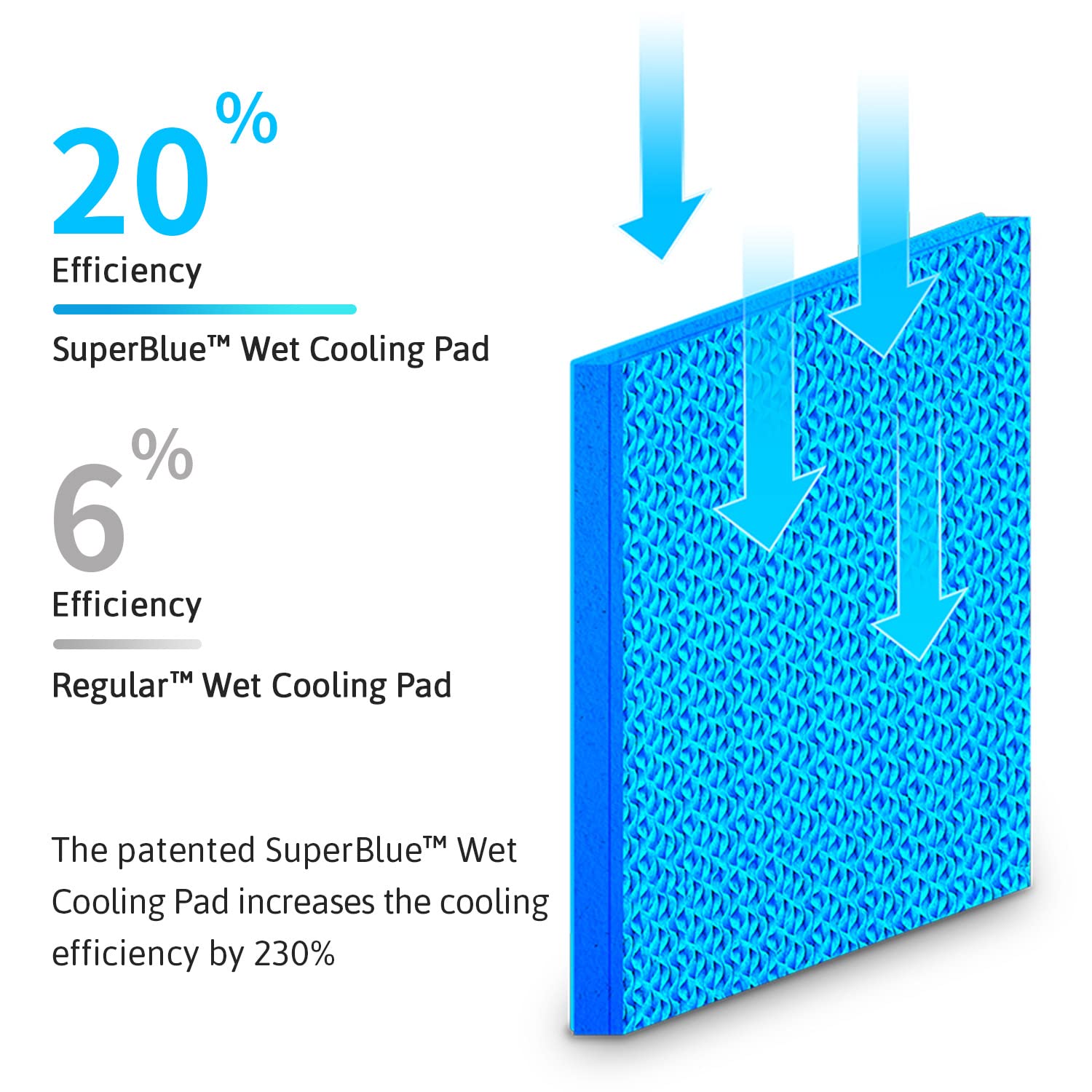 AquaPad Breeze Water Cooling Mattress Pad - Twin/Twin XL/Half Queen (63x28 Inches) with Remote Control | 5-Year AquaCare Warranty | EvapoChill & SuperBlue Cooling Technology | Hydro Cooled Mattress Topper for Hot Sleepers | Perfect for Summer Nights, Hot Flashes & Temperature Regulation