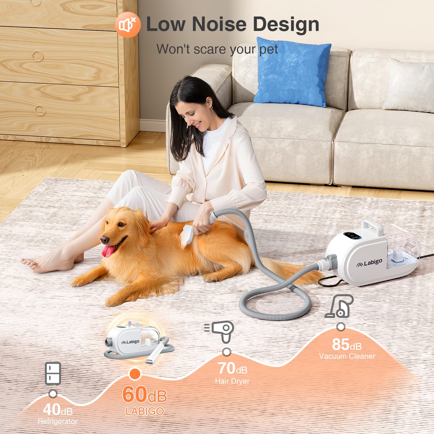 LABIGO 8-in-1 Professional Dog Grooming Kit - Pet Hair Vacuum, Adjustable Speed Hair Dryer, Electric Clippers, Nail Grinder & Paw Trimmer for Shedding Control - 2.7L Dust Cup - Perfect for Home Pet Grooming & Professional Salon Use