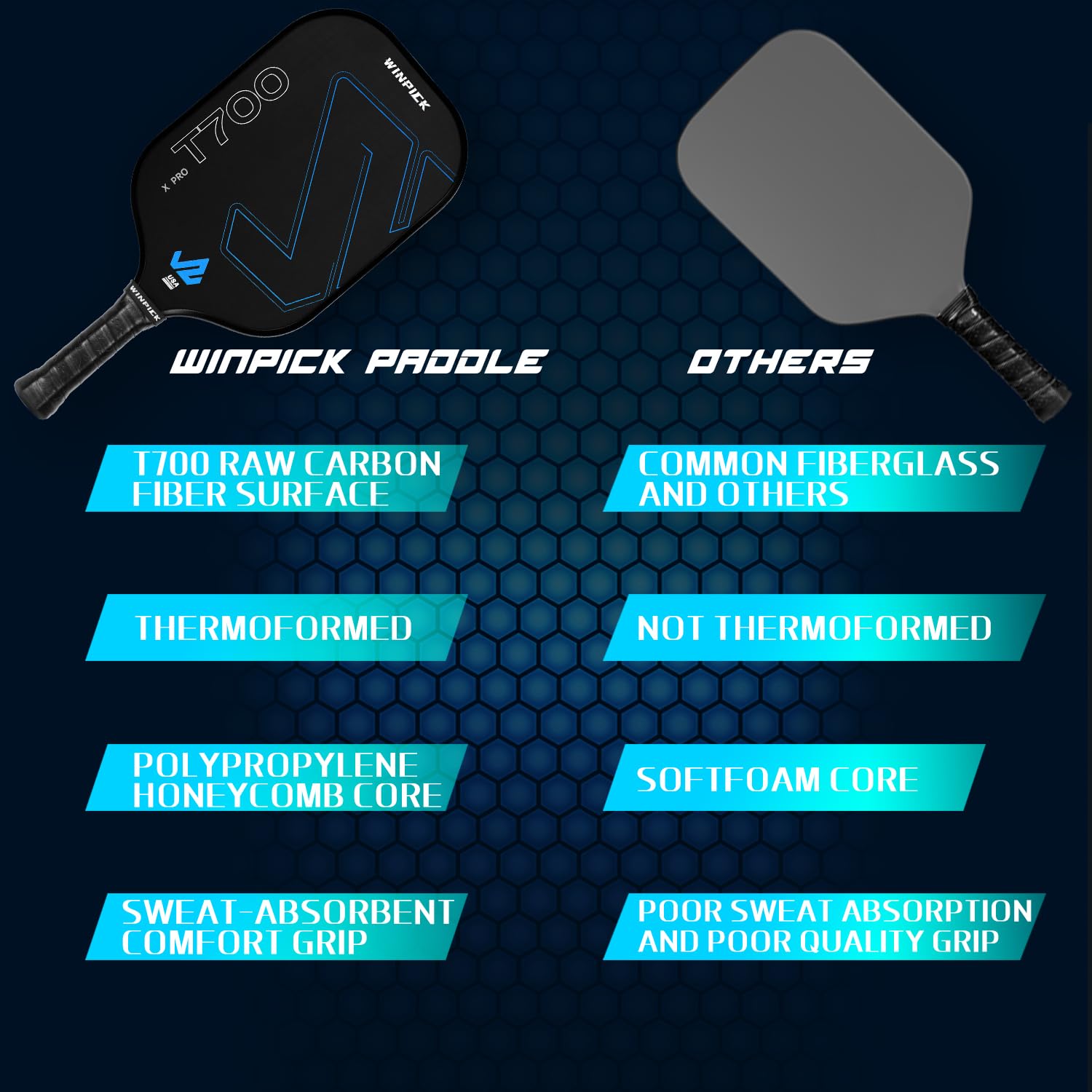 Premium T700 Raw Carbon Fiber Pickleball Paddle - USAPA Approved Thermoformed Racket with 16mm Polypropylene Honeycomb Core for Enhanced Control & Power | Non-Slip Grip | Ideal for Competitive Play & Recreational Games